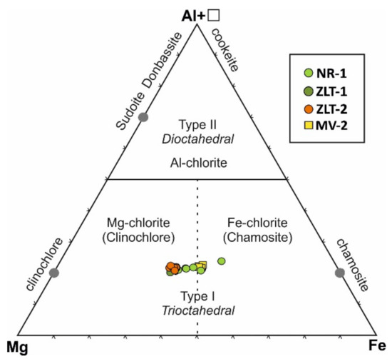 Minerals 11 00988 g032 550