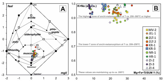 Minerals 11 00988 g033 550