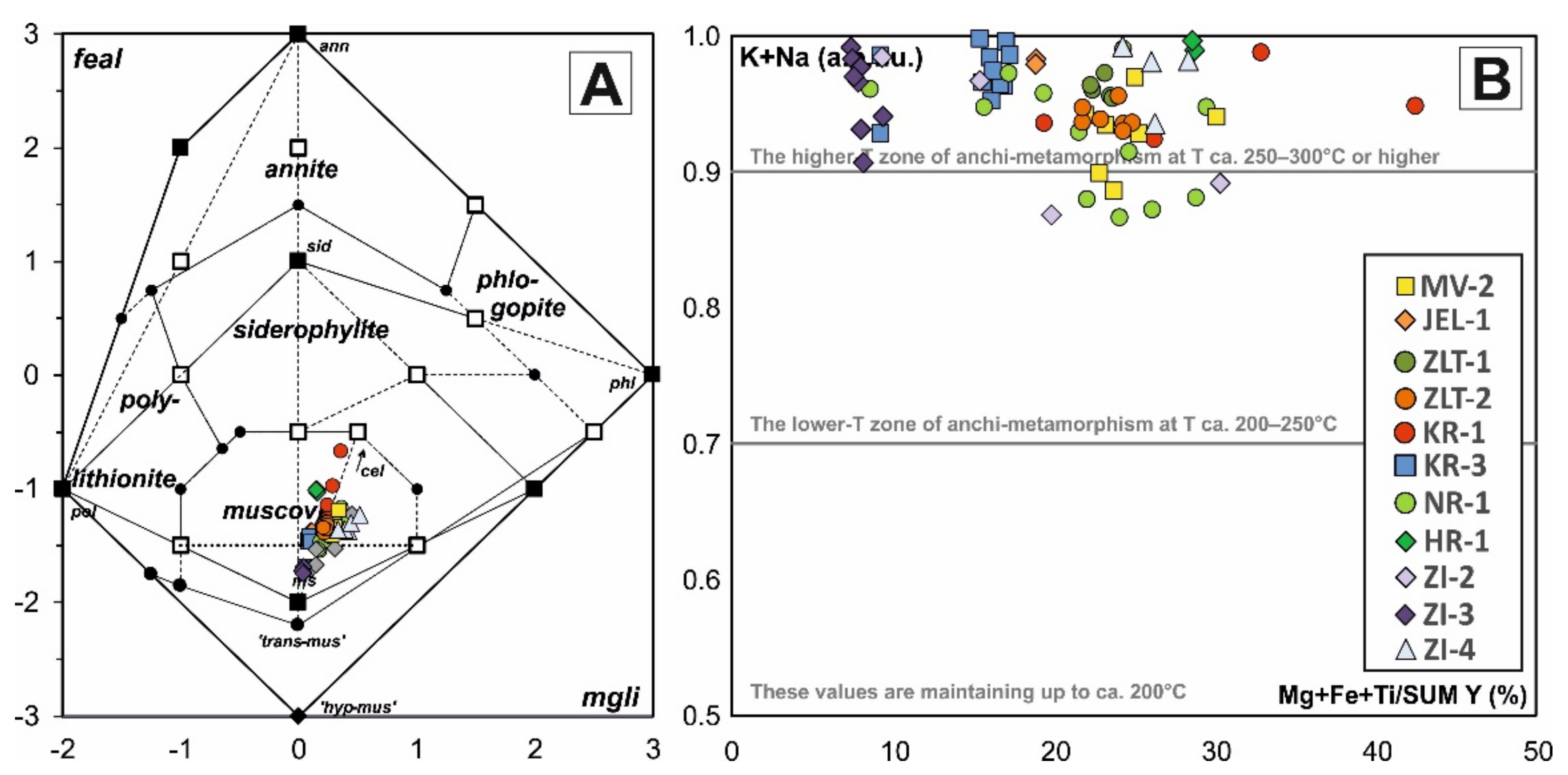 Minerals 11 00988 g033
