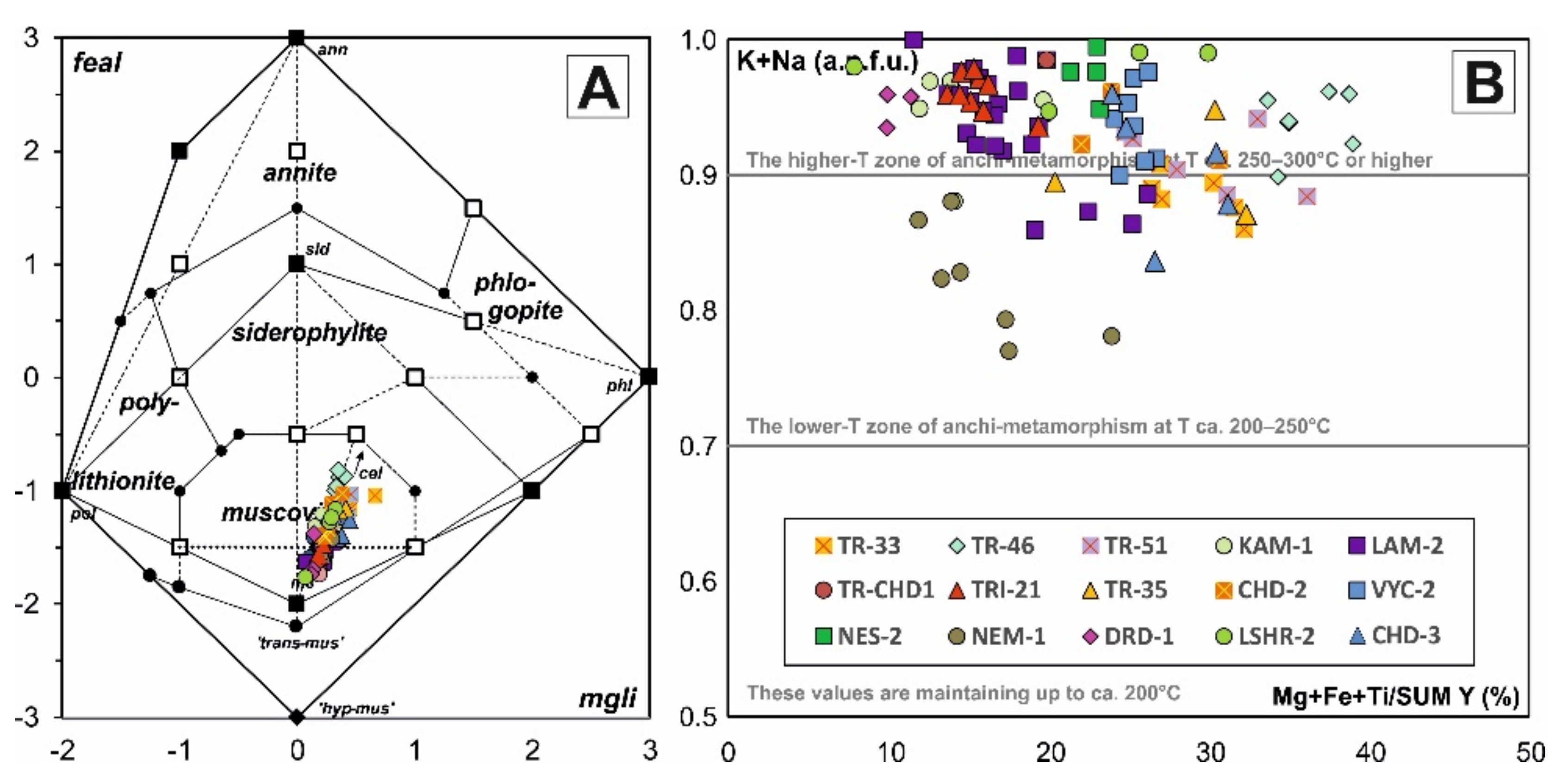 Minerals 11 00988 g039