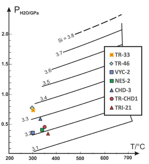 Minerals 11 00988 g040 550