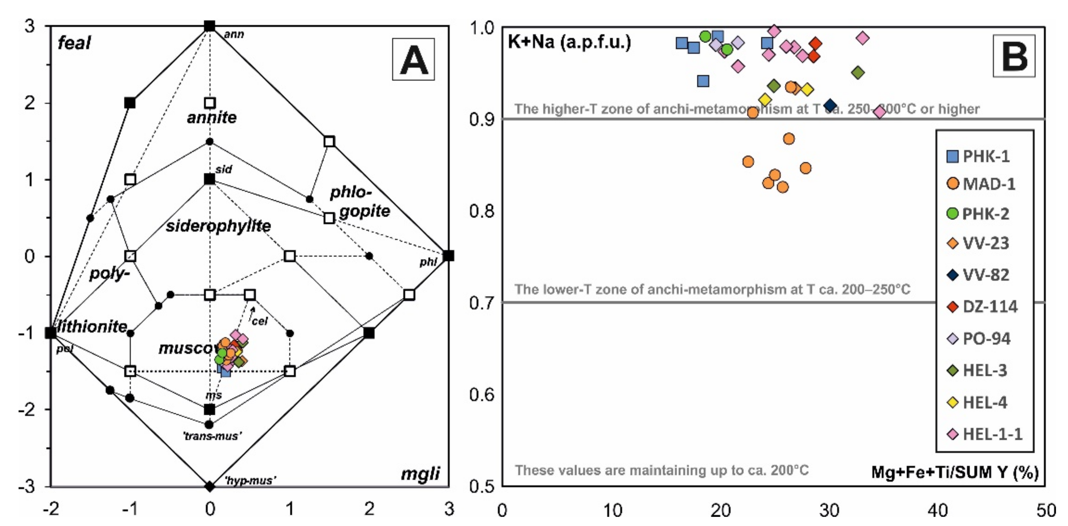 Minerals 11 00988 g047
