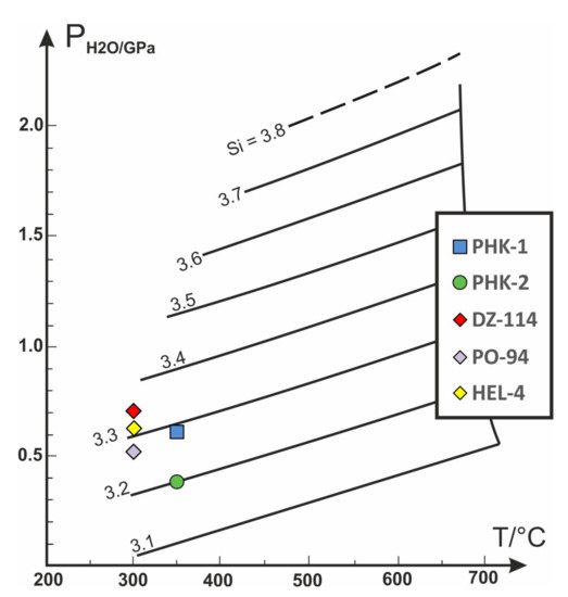 Minerals 11 00988 g048 550