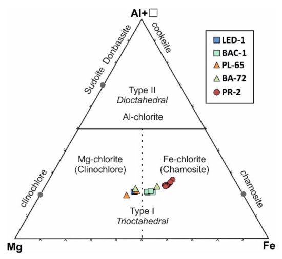 Minerals 11 00988 g053 550
