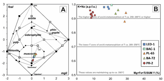 Minerals 11 00988 g054 550