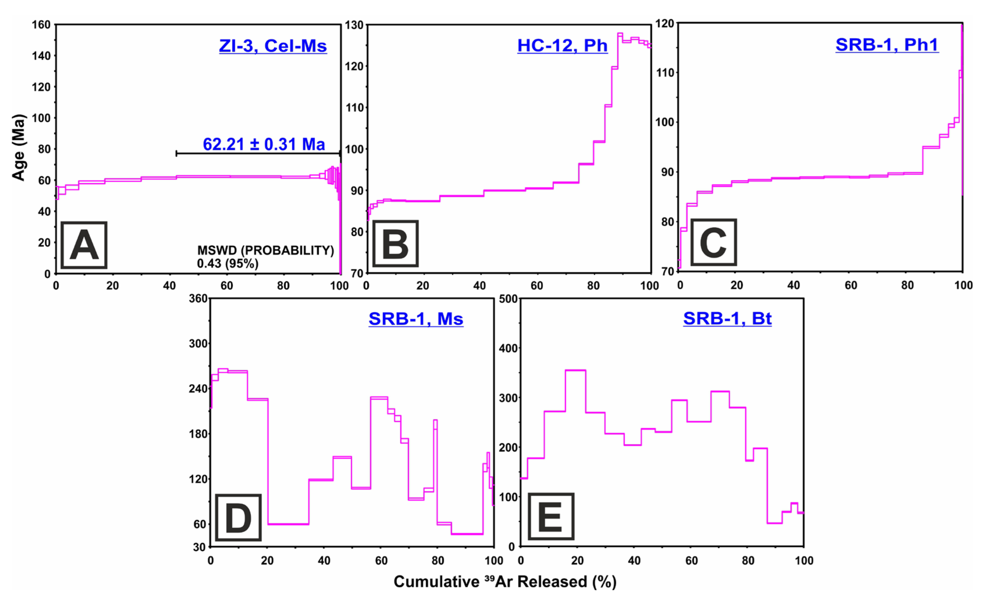Minerals 11 00988 g057