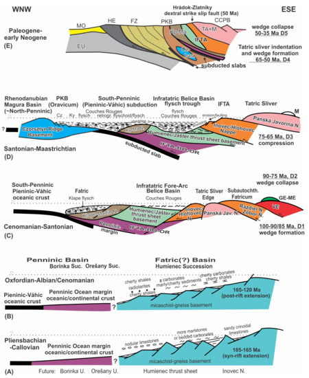 Minerals 11 00988 g060 550