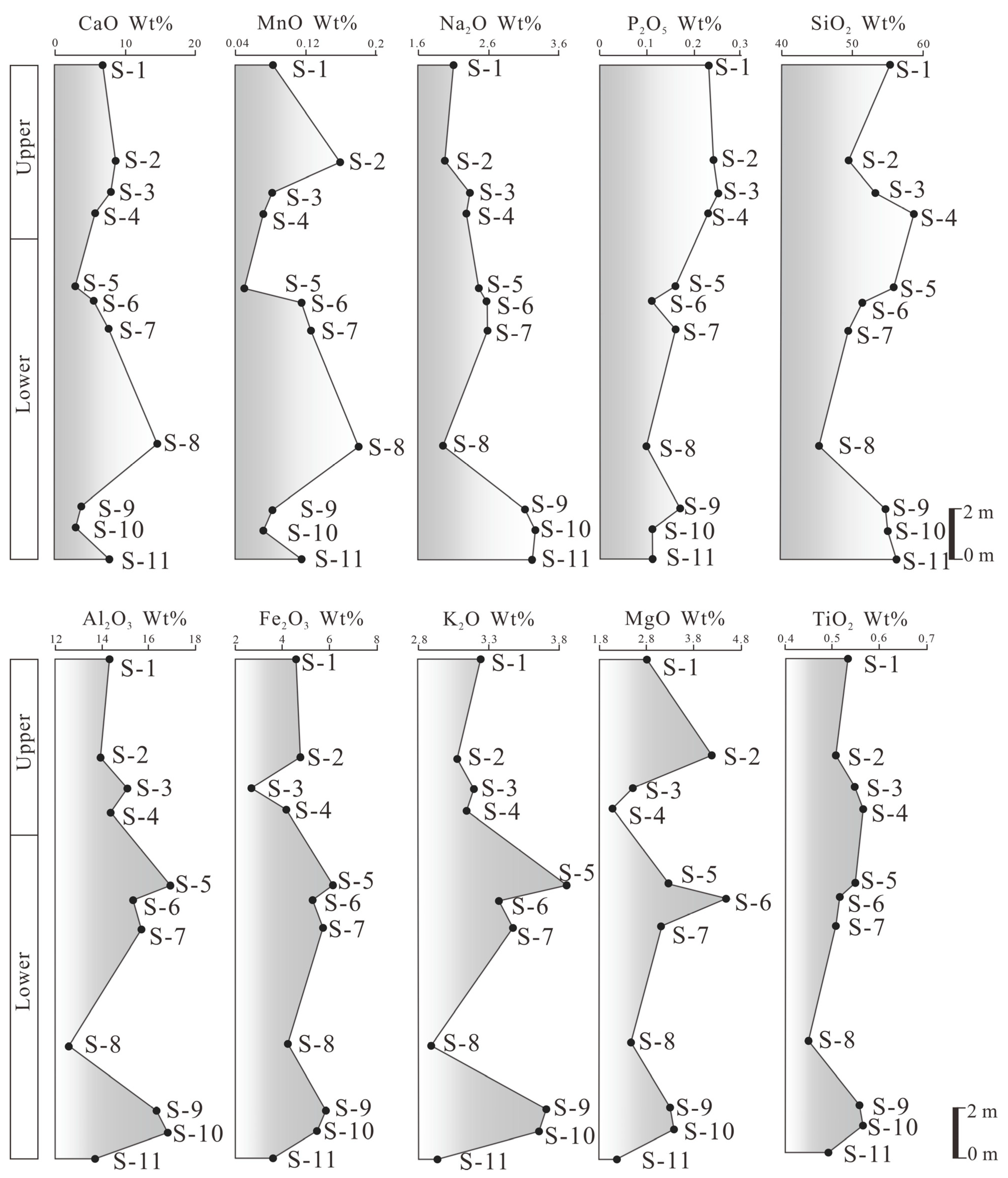 Minerals 11 00993 g006 Minerals 11 00993 g006