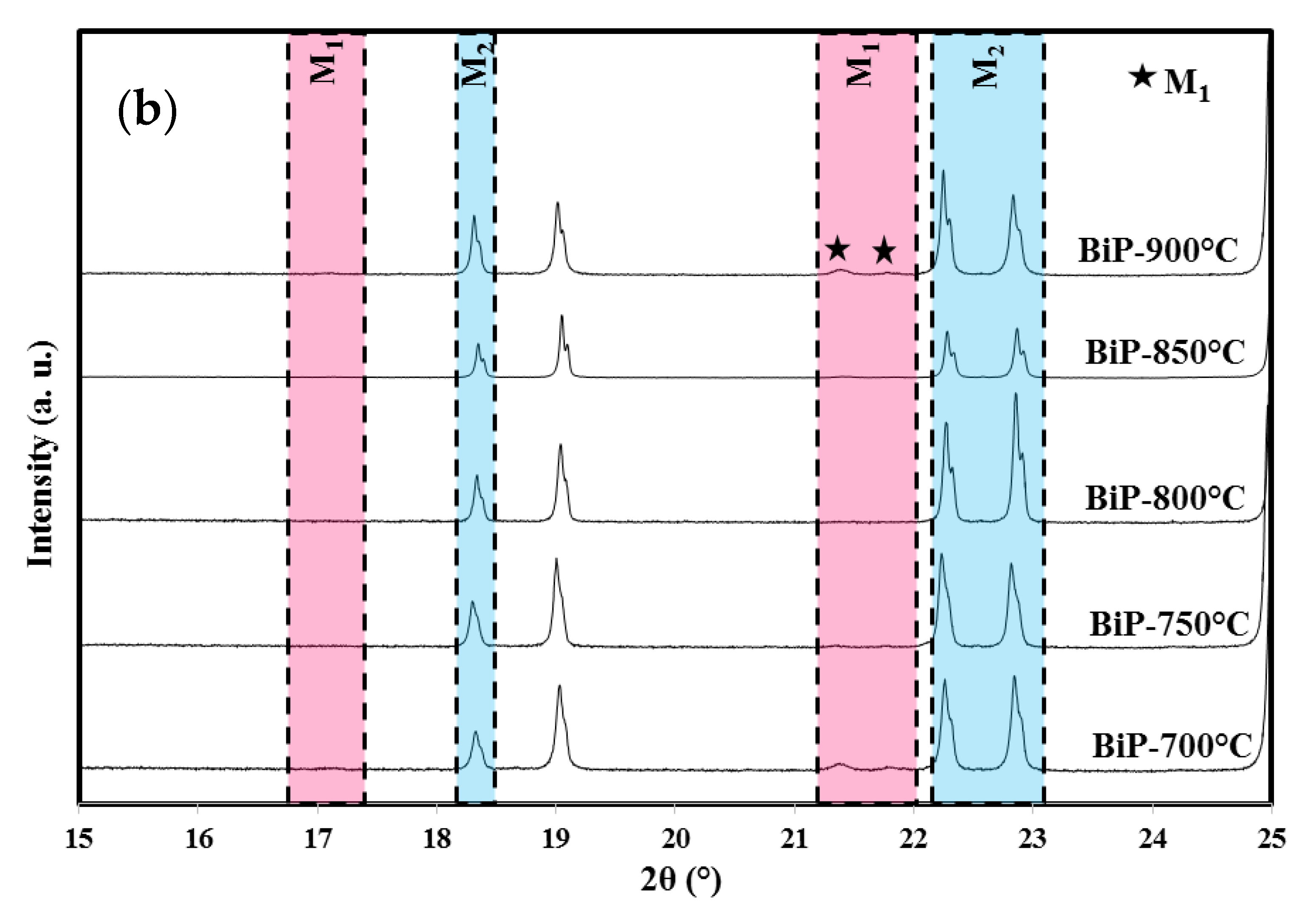 Minerals 11 01007 g002b