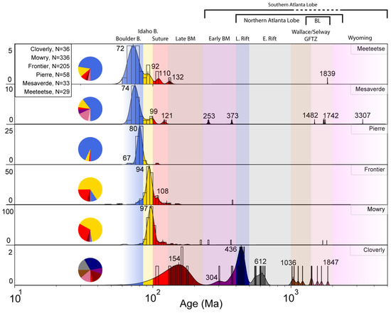 Minerals 11 01011 g005