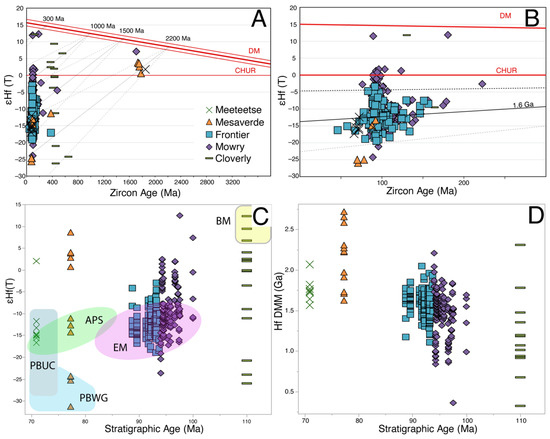 Minerals 11 01011 g006