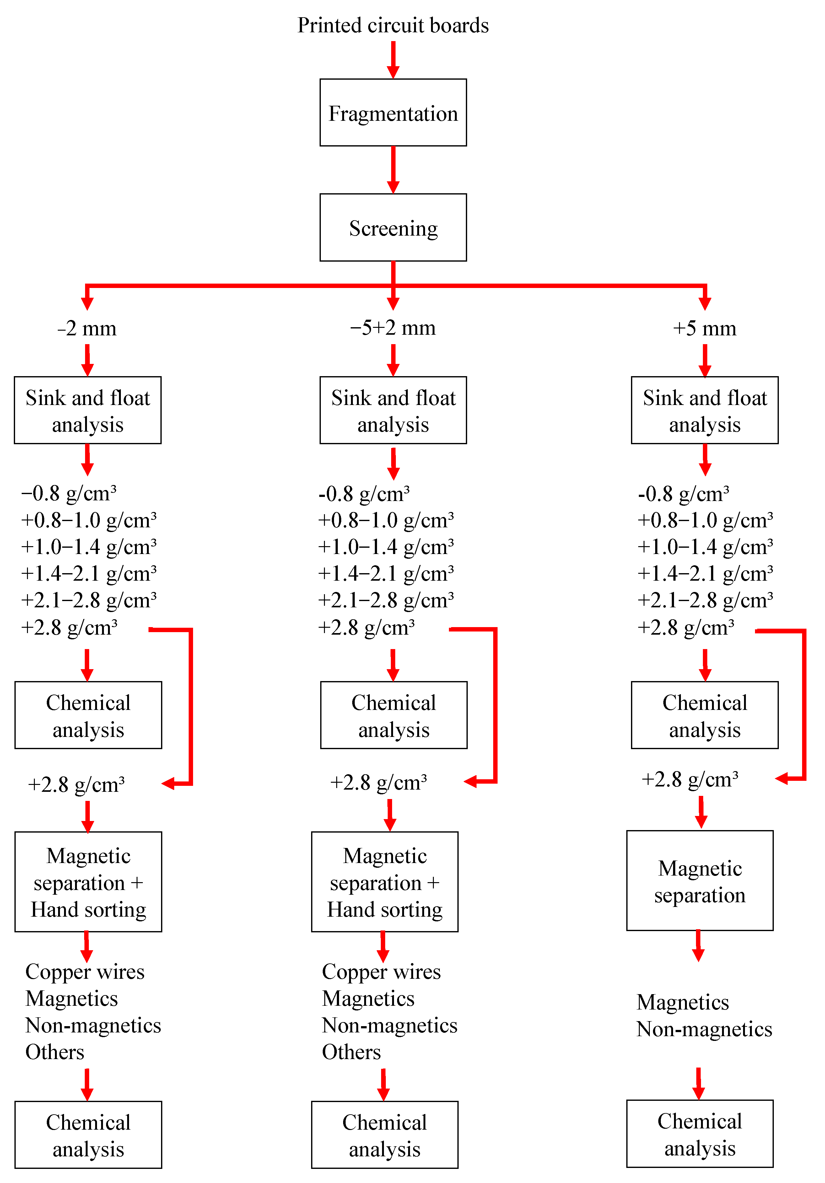 Minerals 11 01014 g002