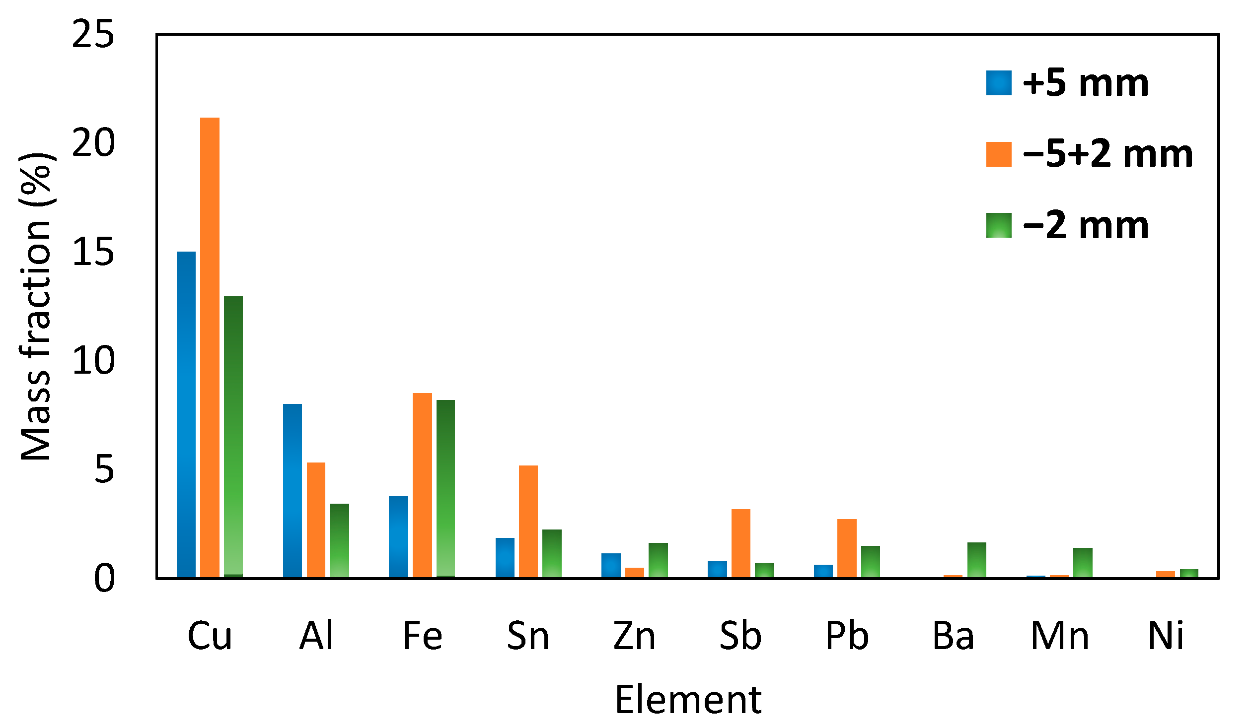 Minerals 11 01014 g004