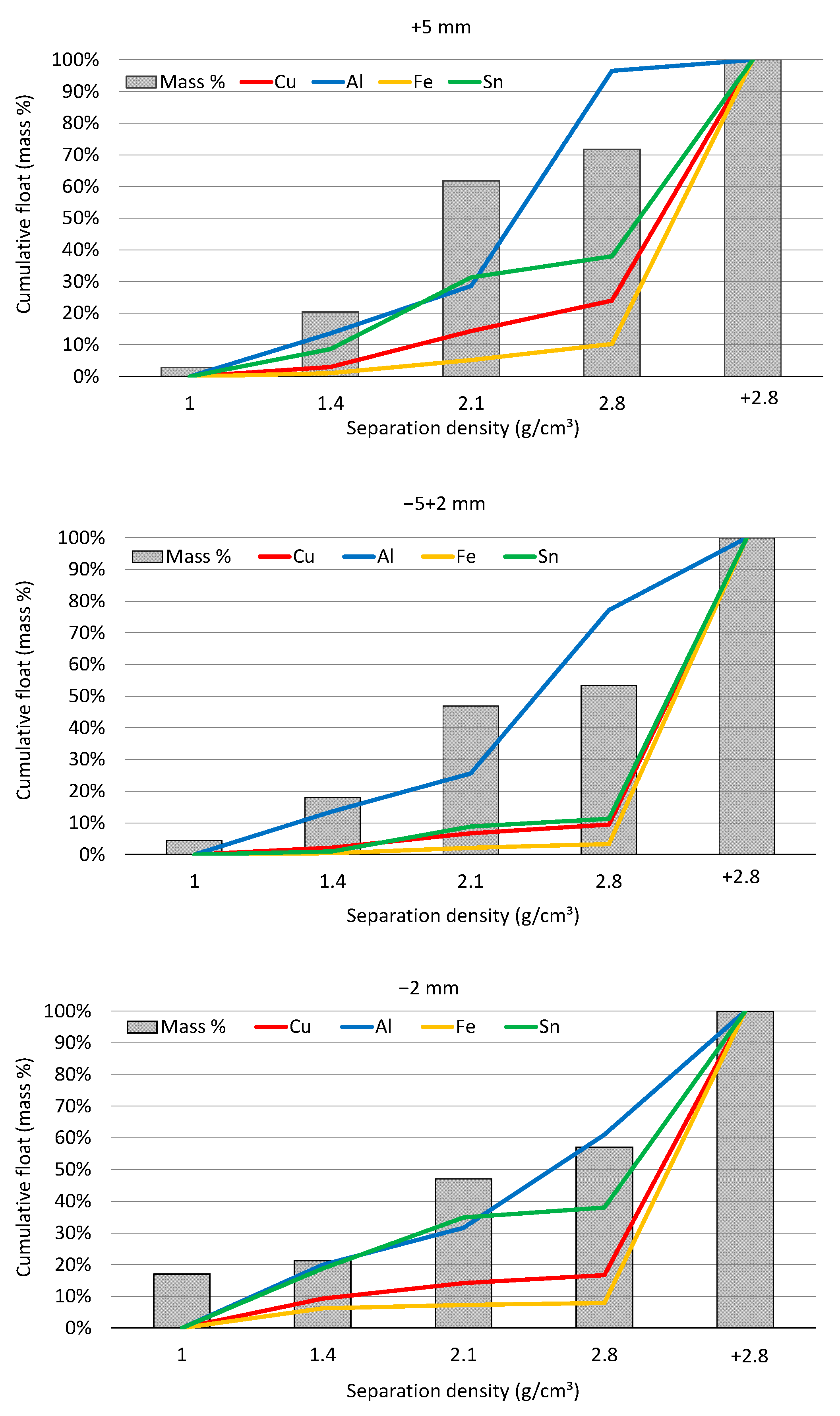 Minerals 11 01014 g005