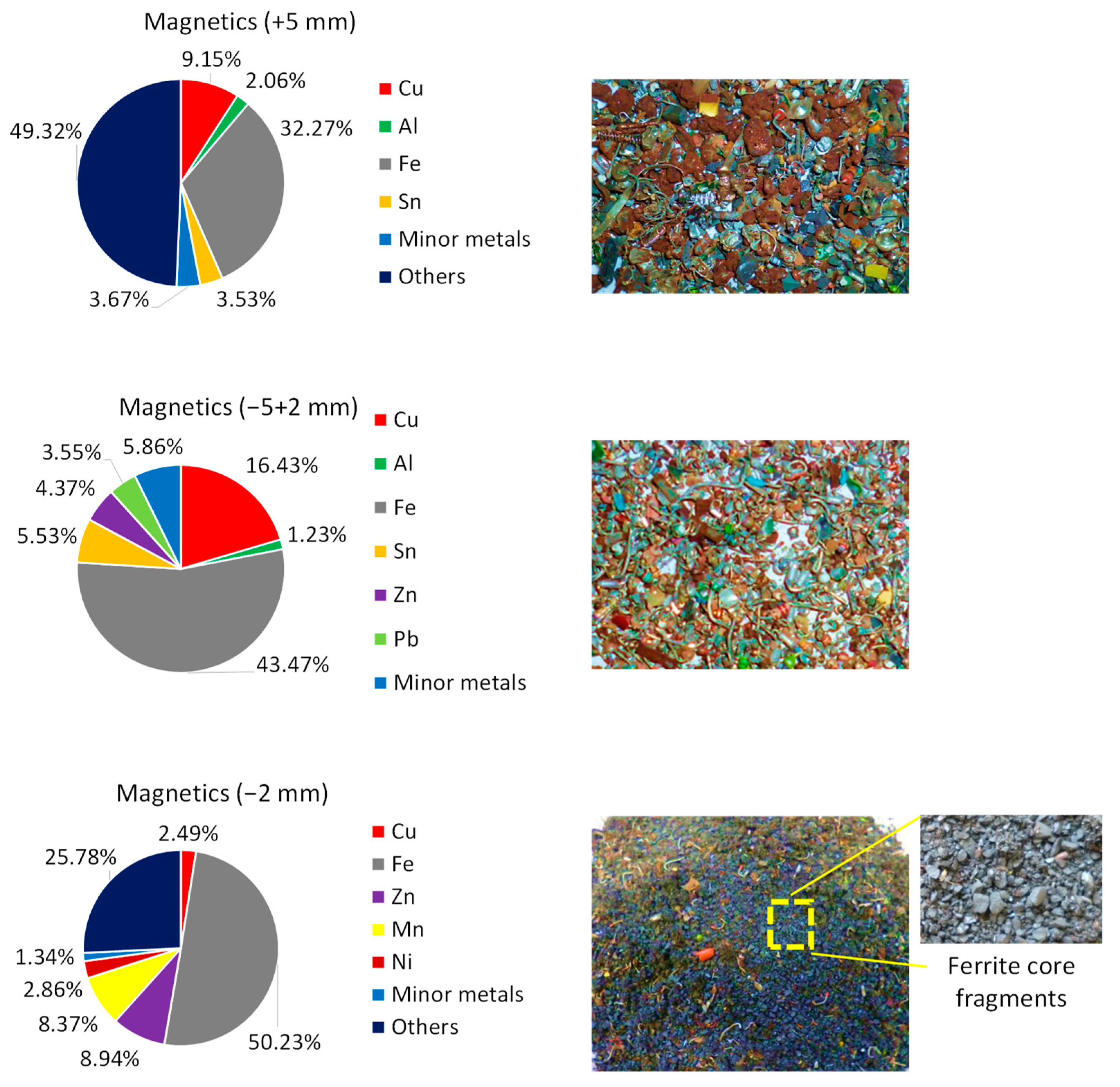 Minerals 11 01014 g008