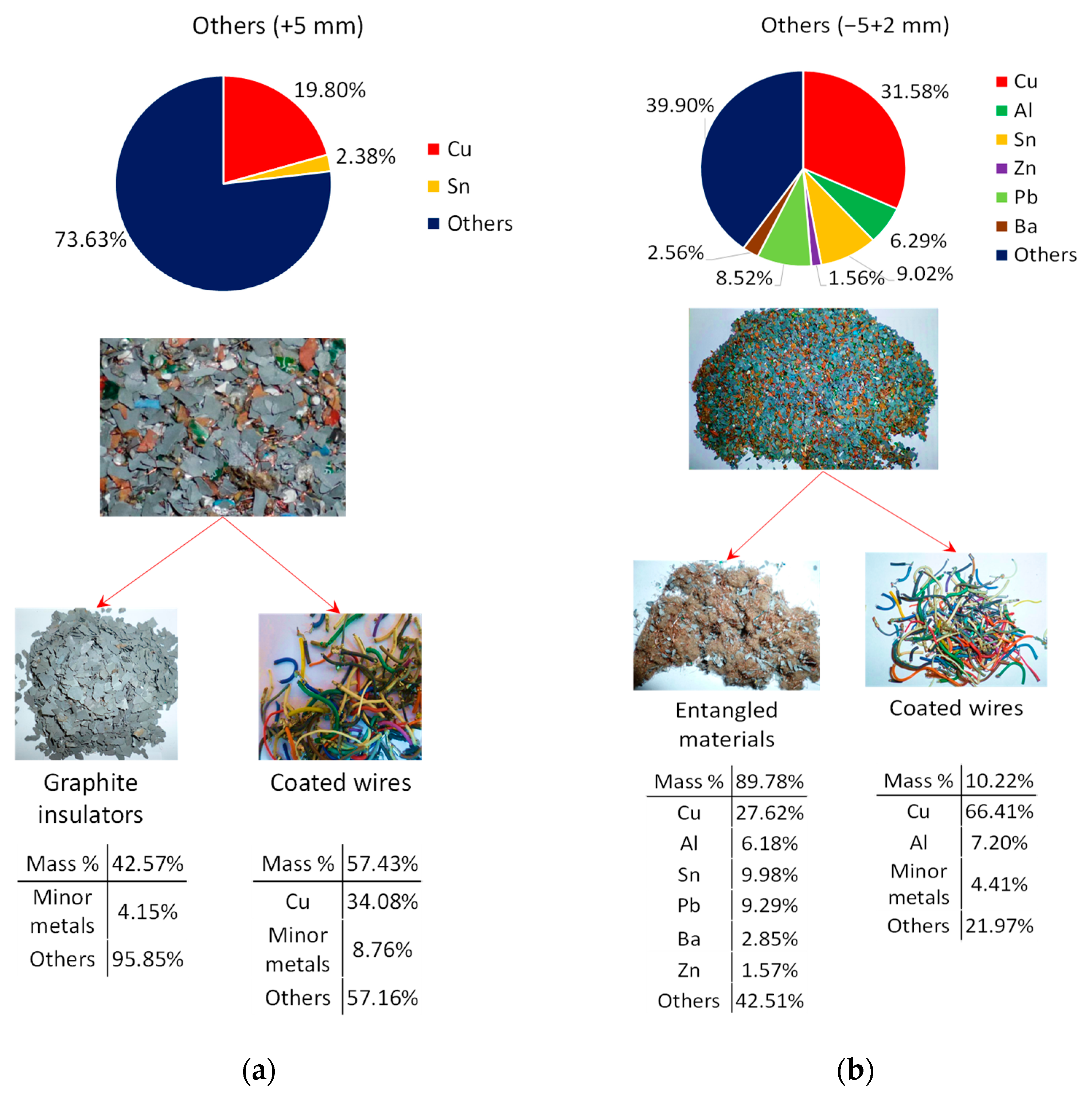 Minerals 11 01014 g010