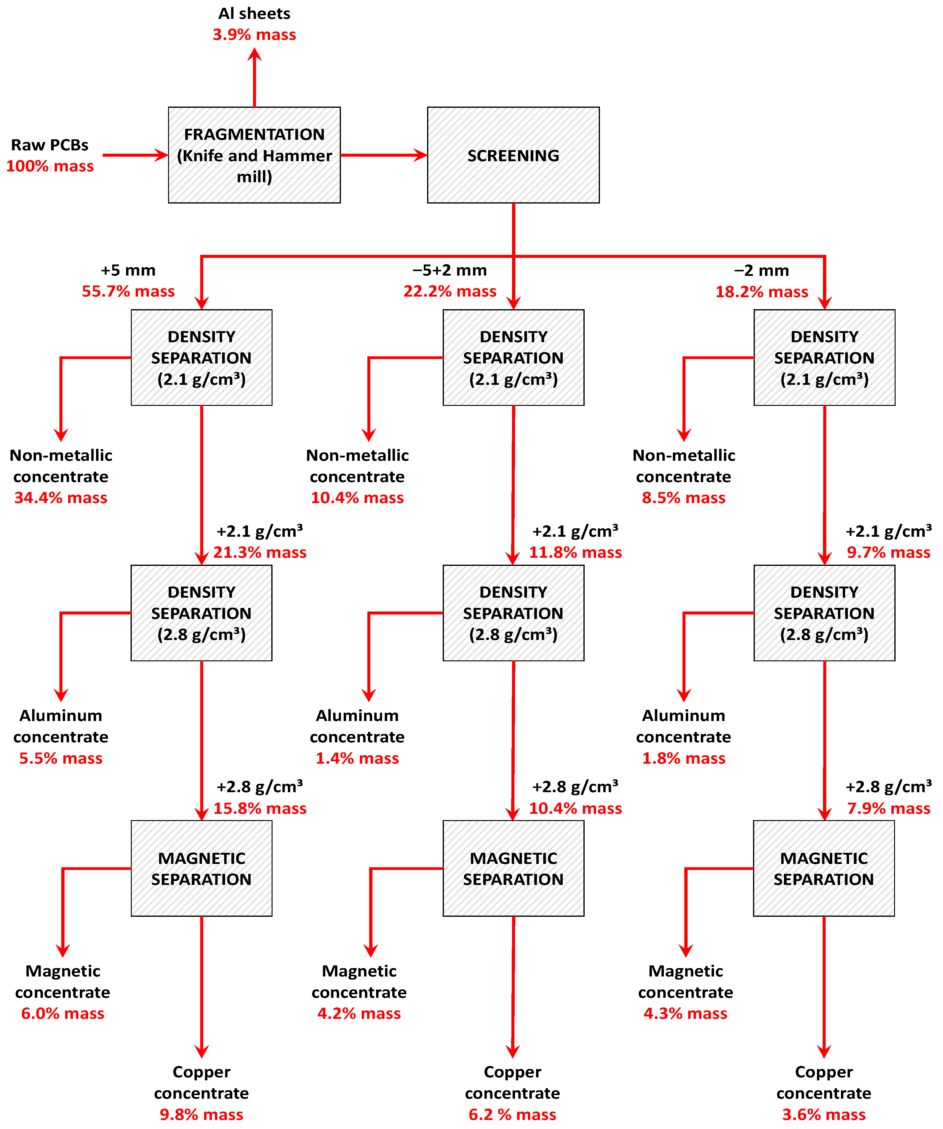 Minerals 11 01014 g012