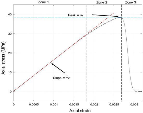 Minerals 11 01015 g0a2