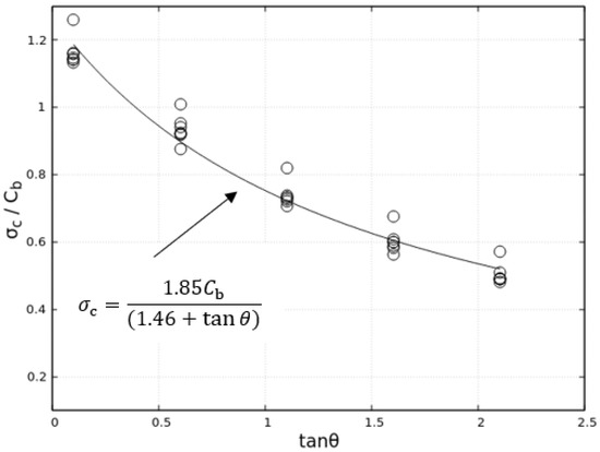 Minerals 11 01015 g0a6