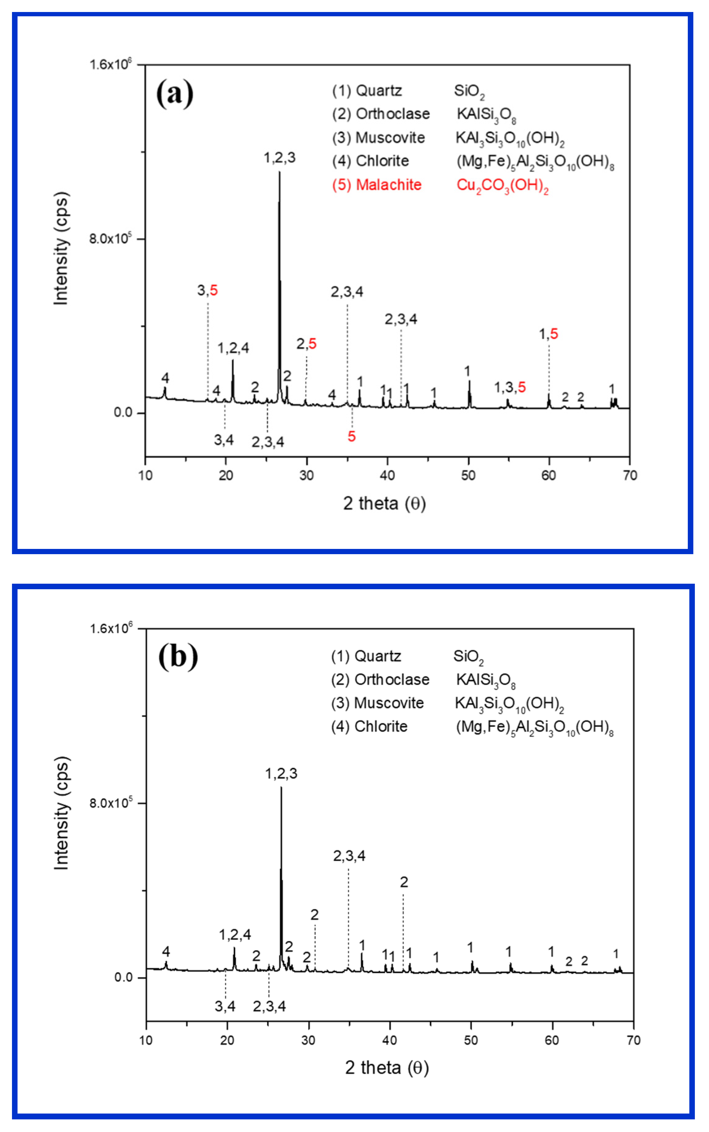 Minerals 11 01020 g002