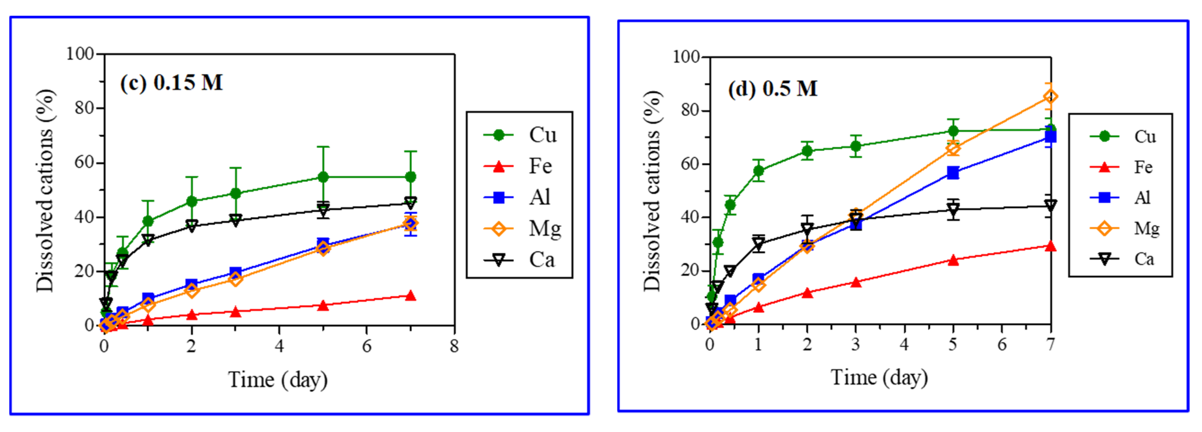 Minerals 11 01020 g007b
