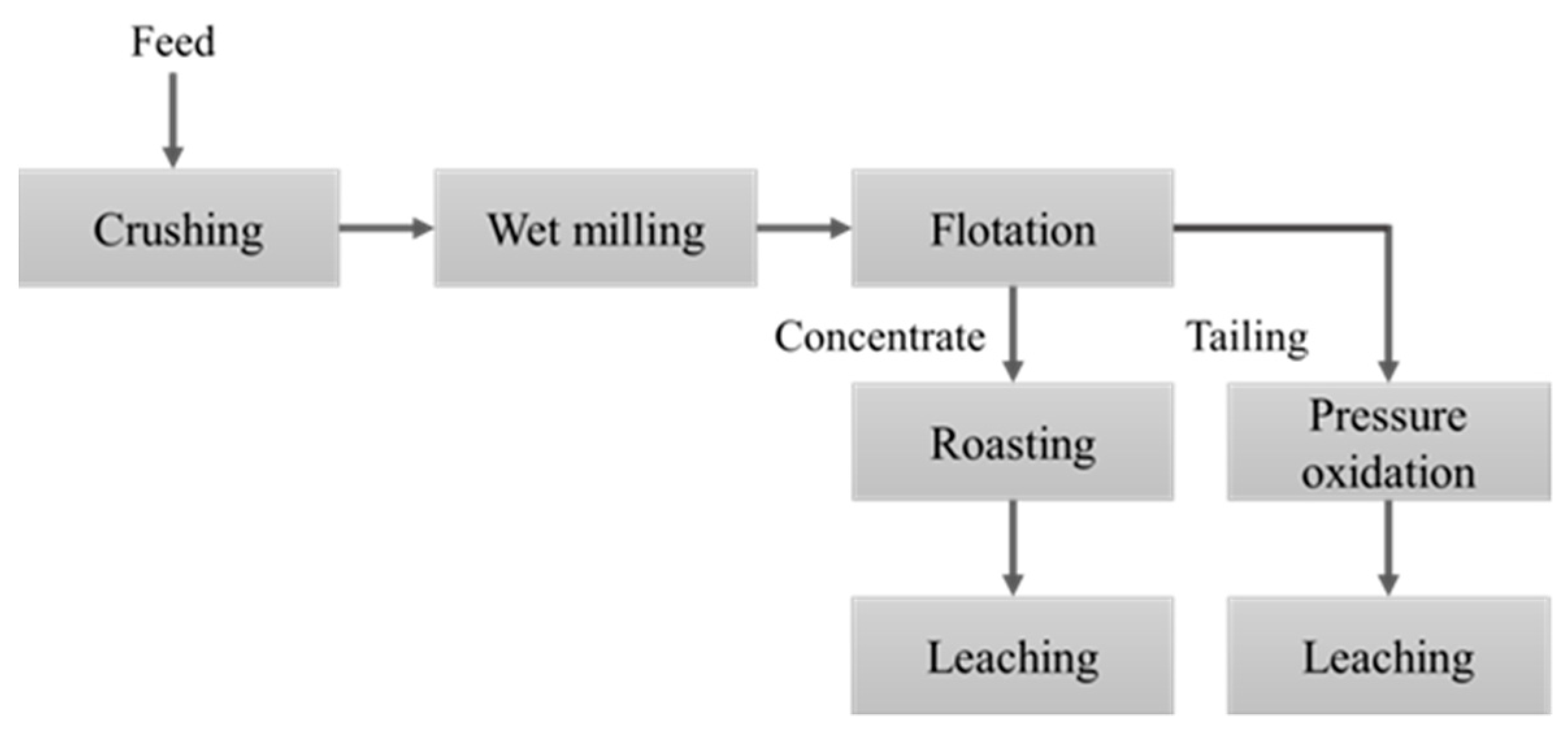 Minerals 11 01021 g001