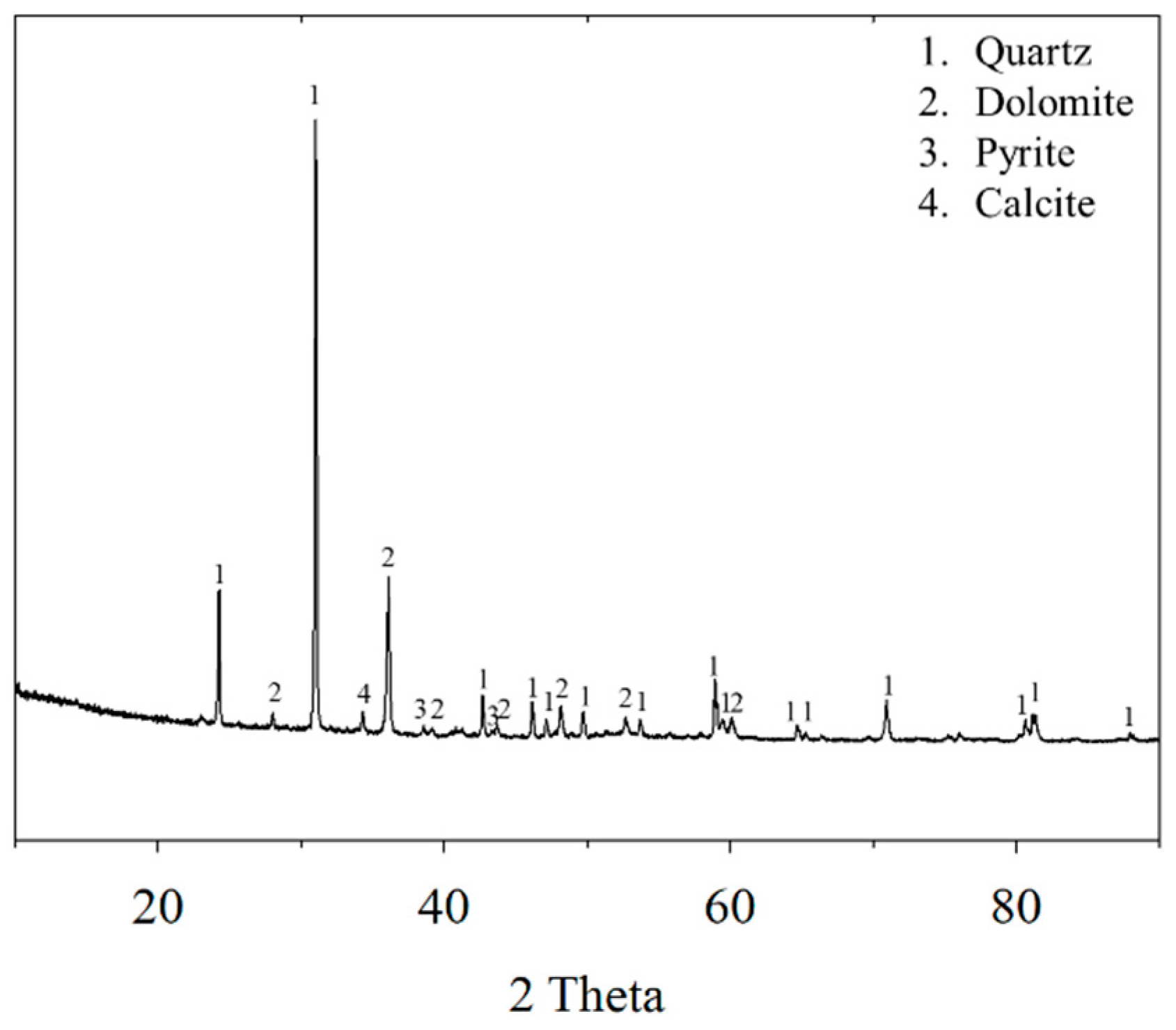 Minerals 11 01021 g002