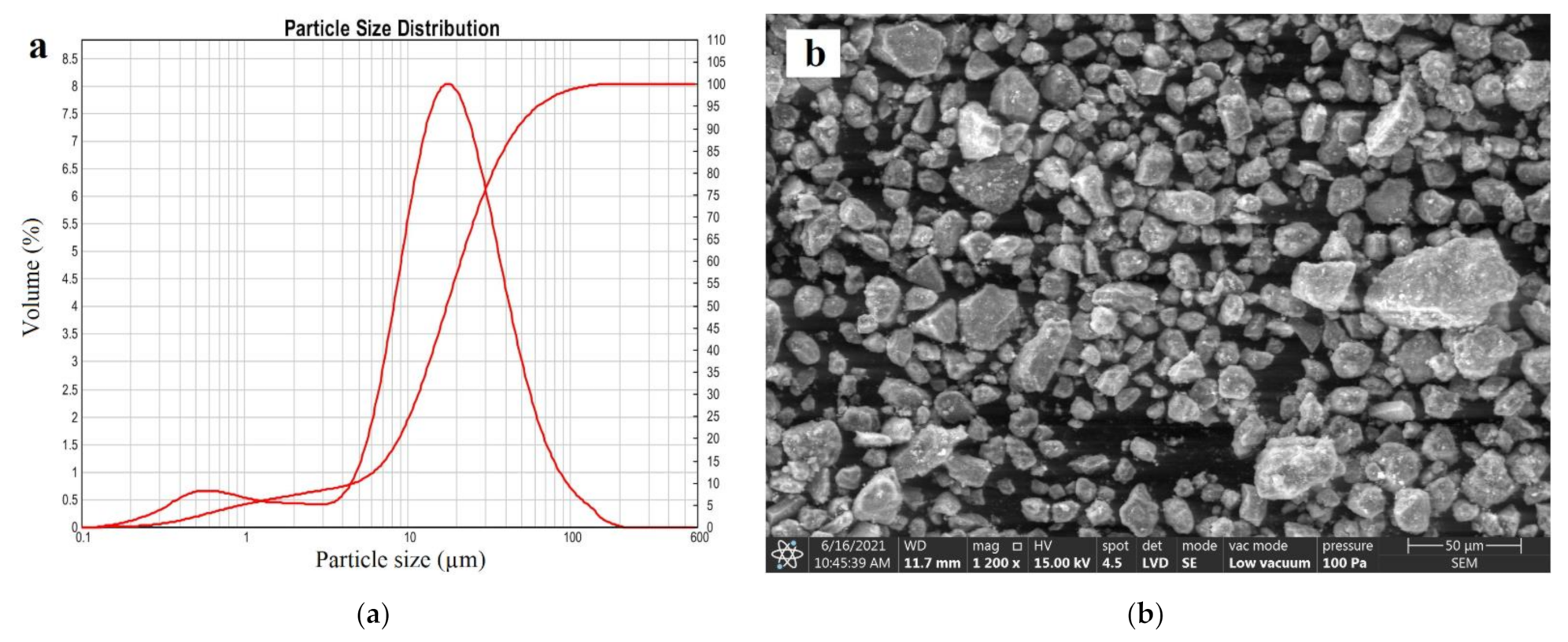 Minerals 11 01030 g013