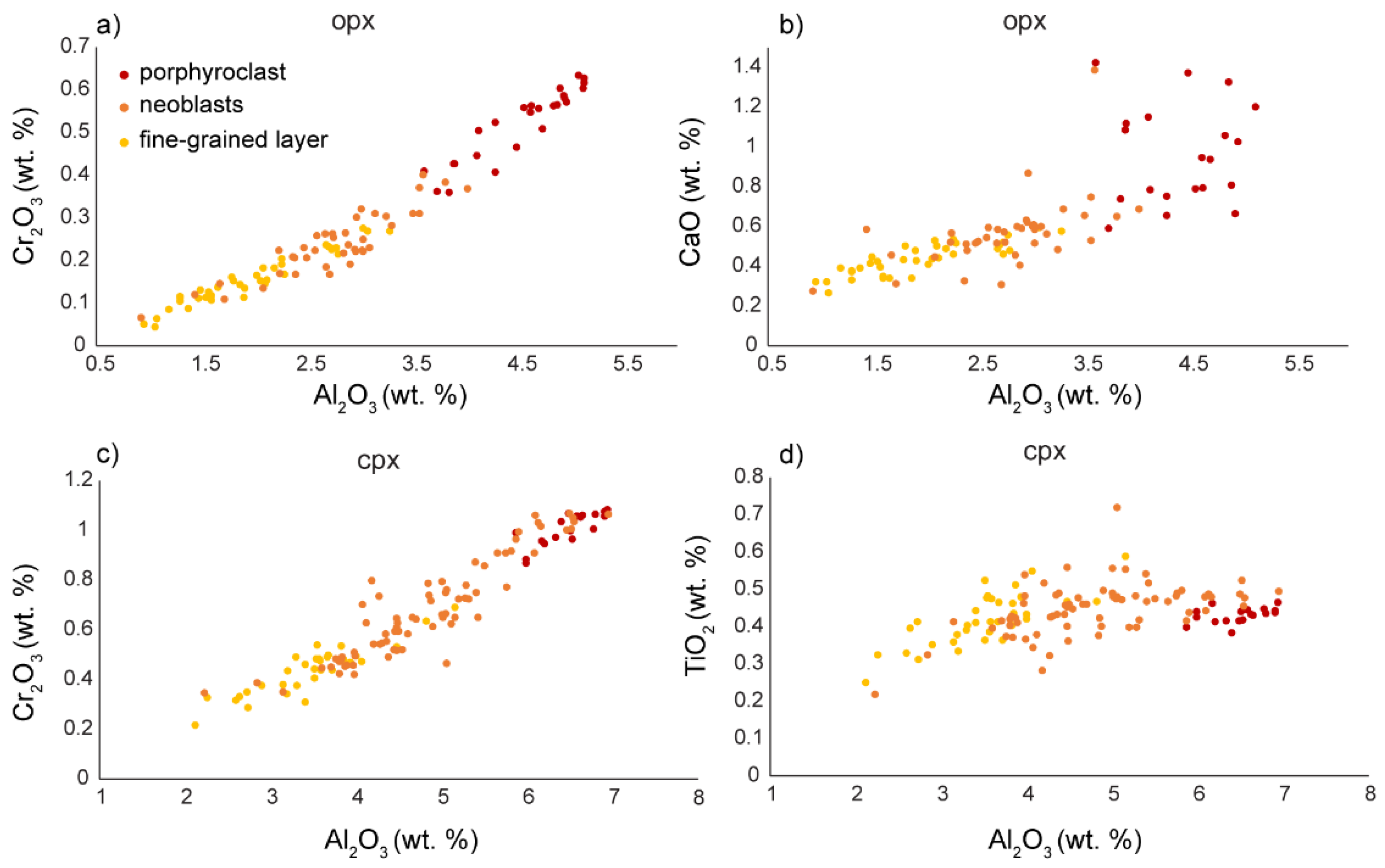 Minerals 11 01036 g012