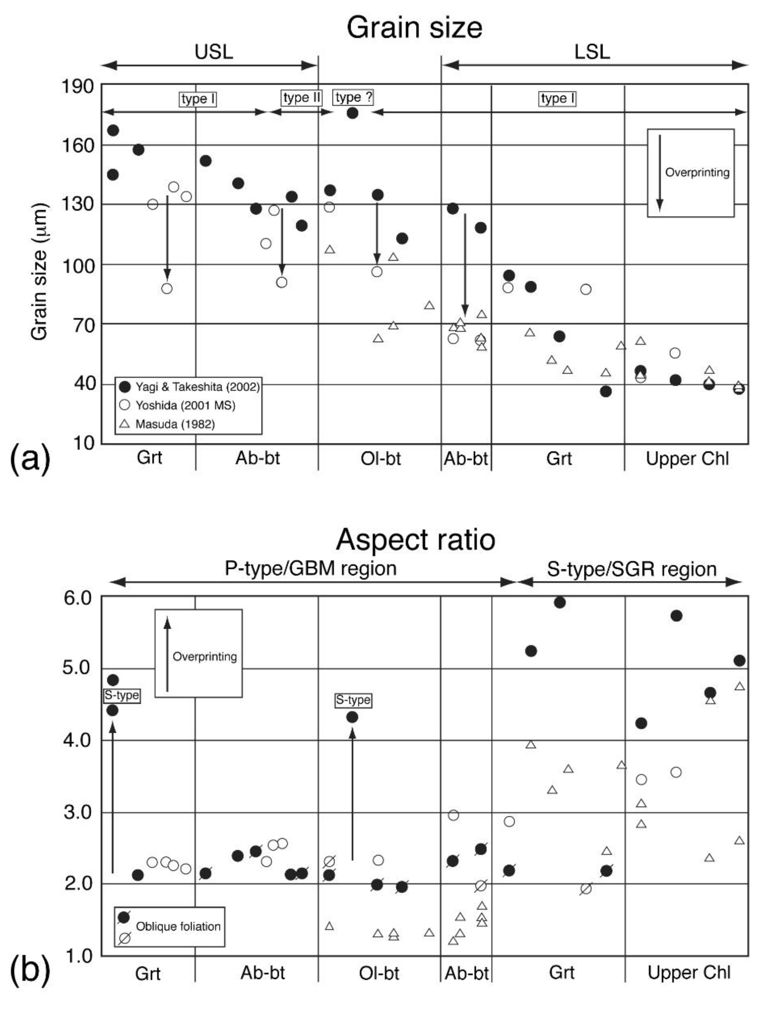 Minerals 11 01038 g003