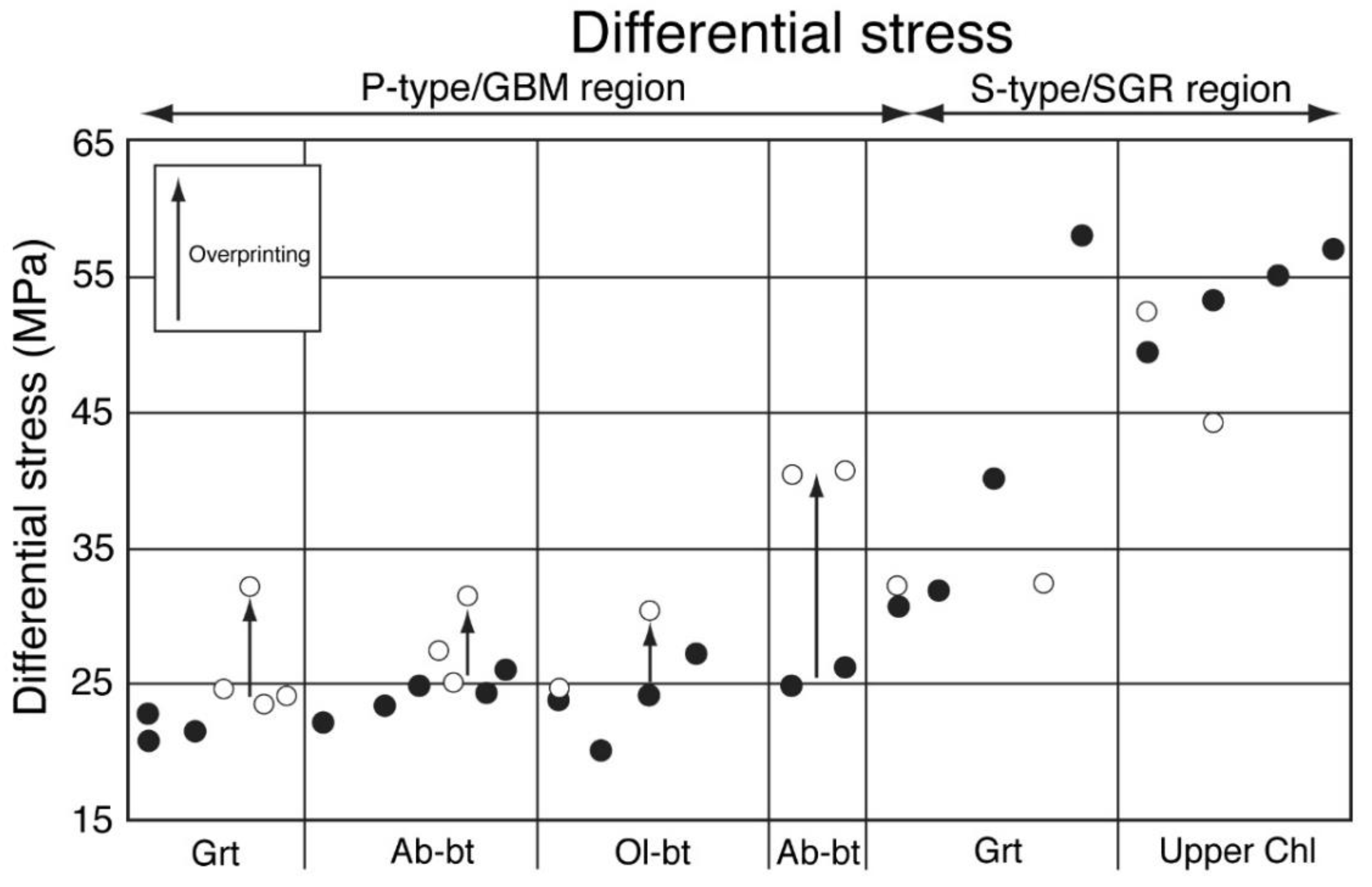 Minerals 11 01038 g006