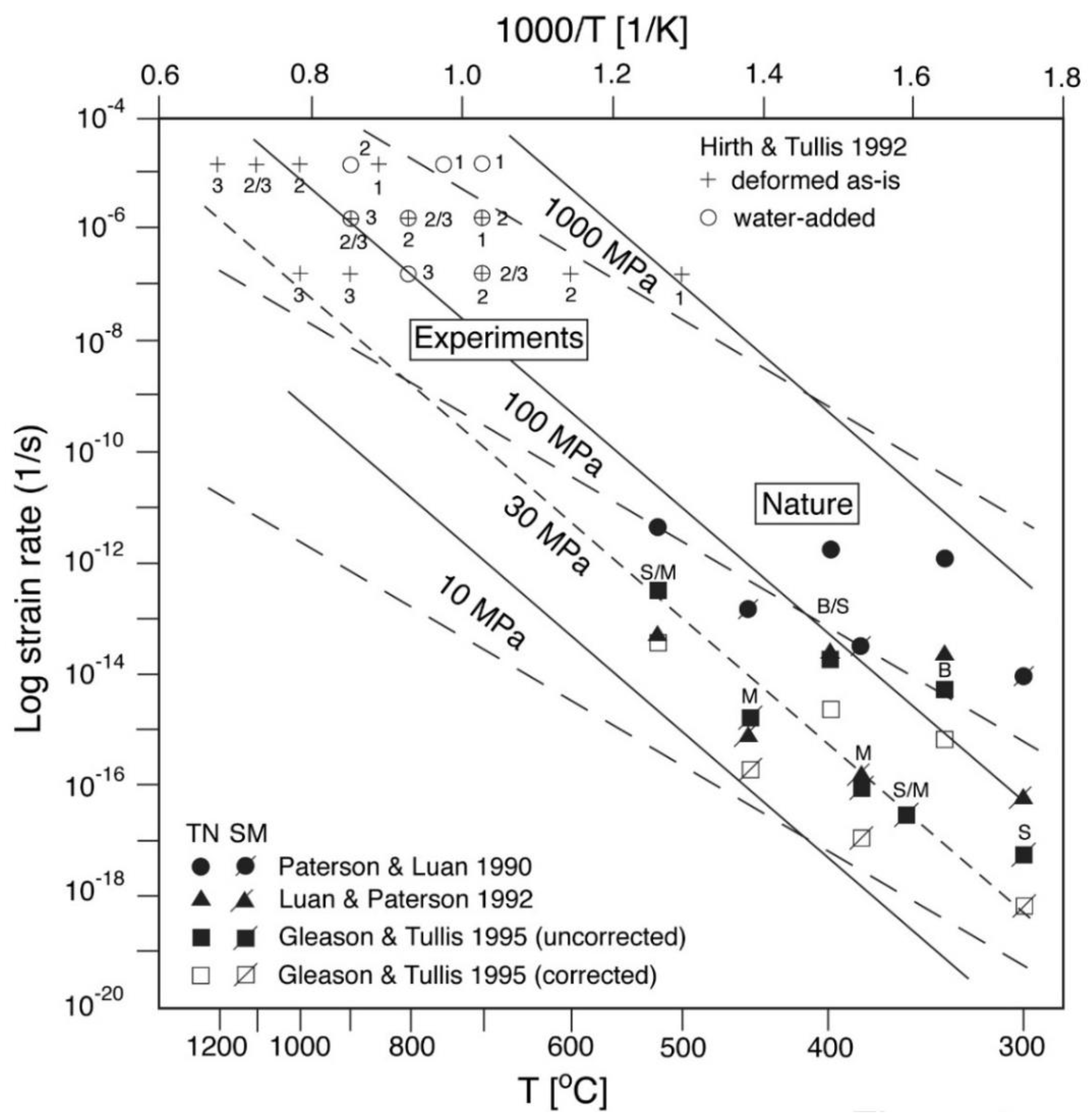 Minerals 11 01038 g008
