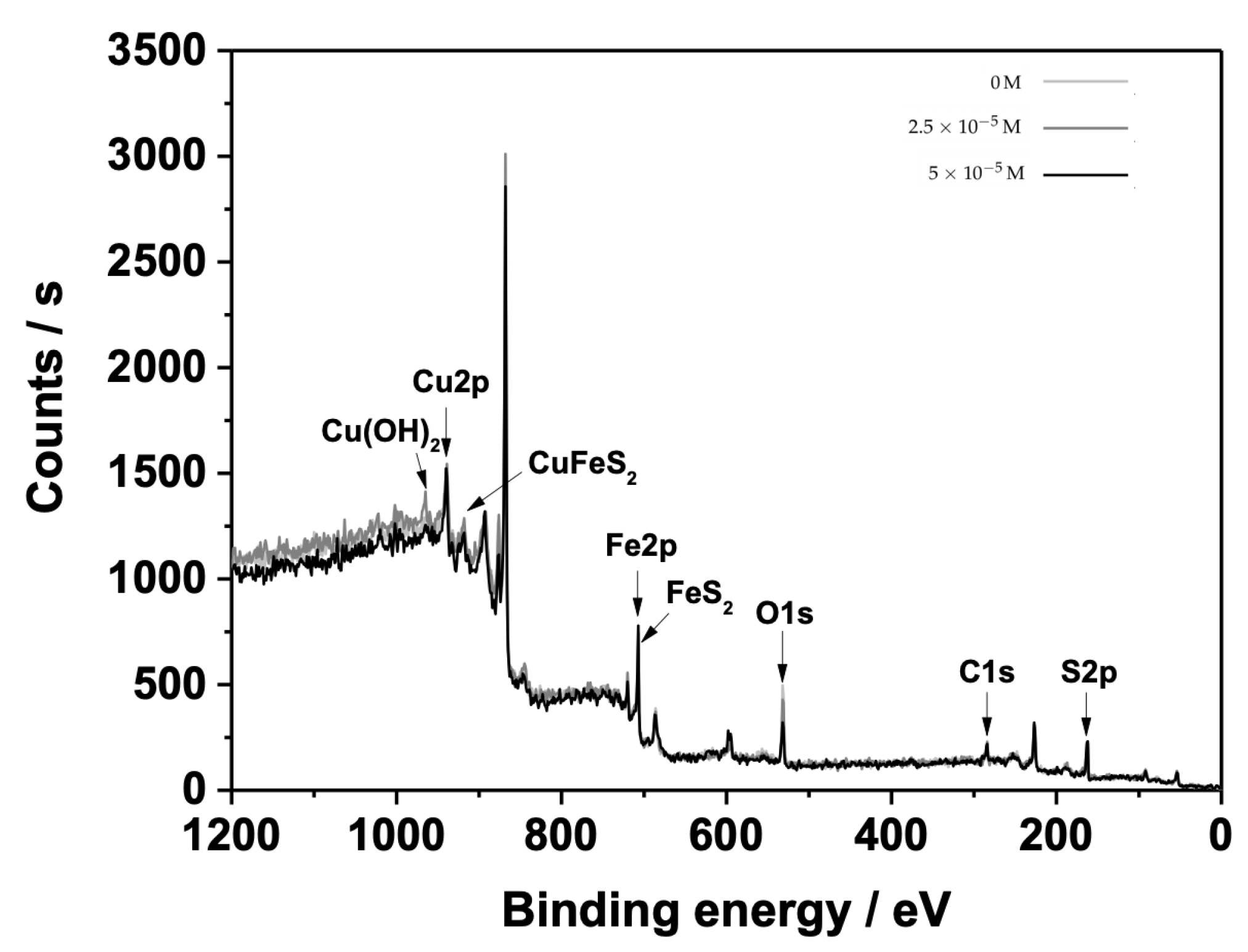 Minerals 11 01039 g007 Minerals 11 01039 g007