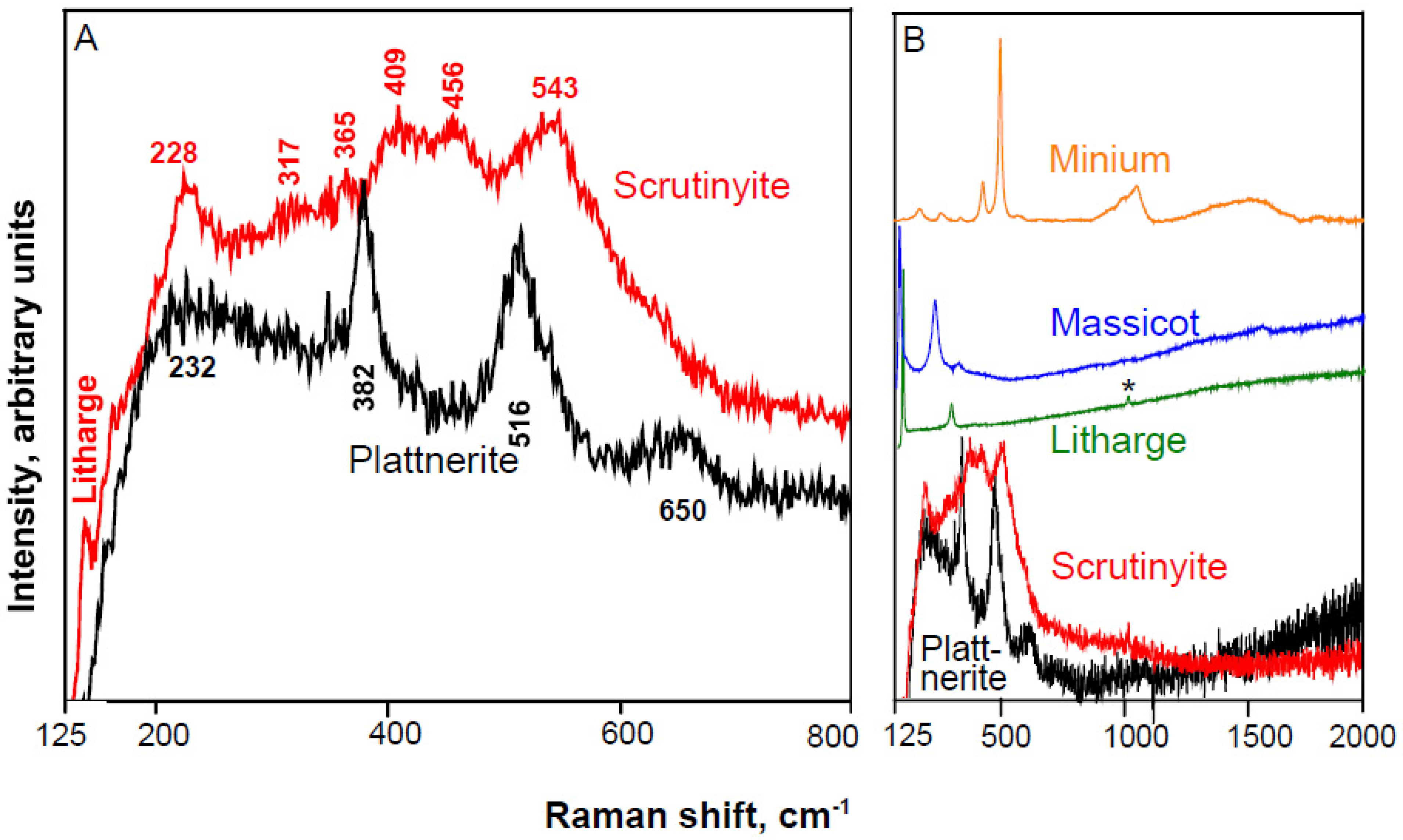 Minerals 11 01047 g002