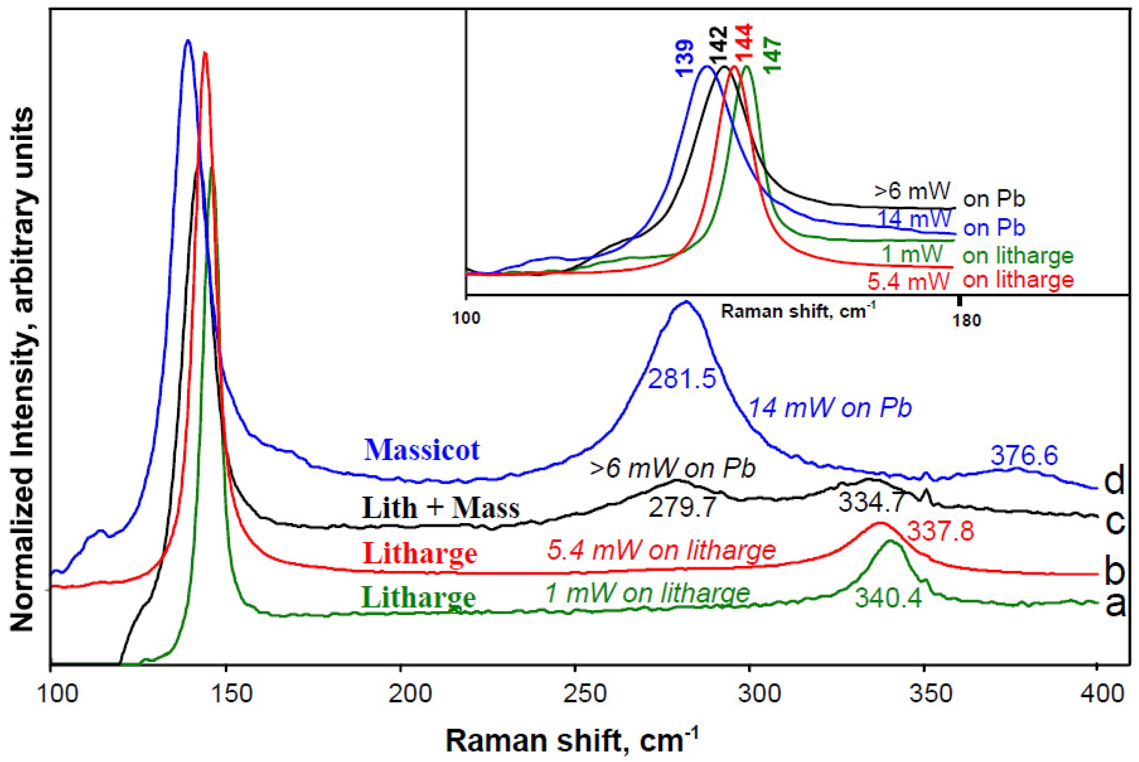 Minerals 11 01047 g003
