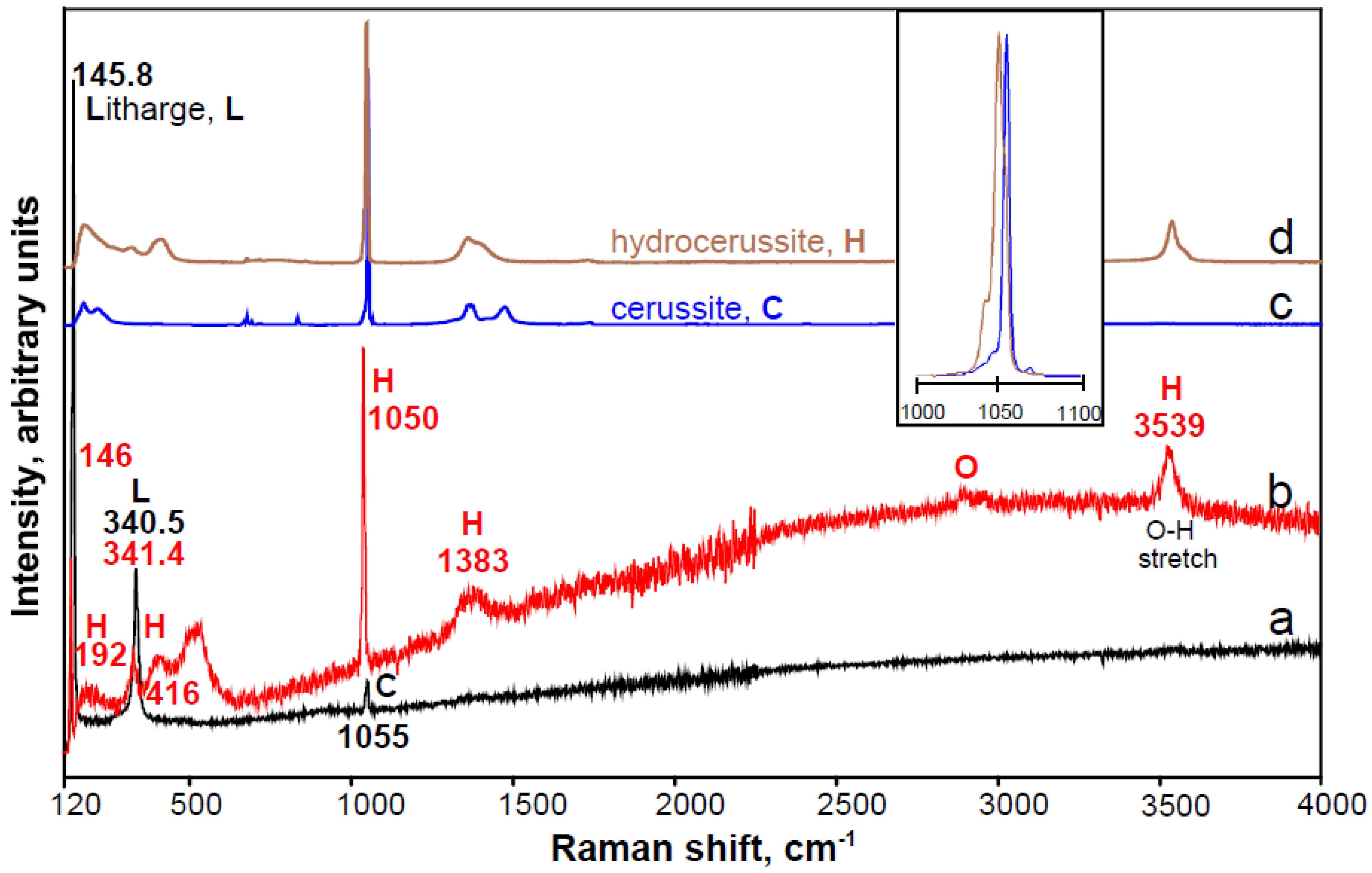 Minerals 11 01047 g004