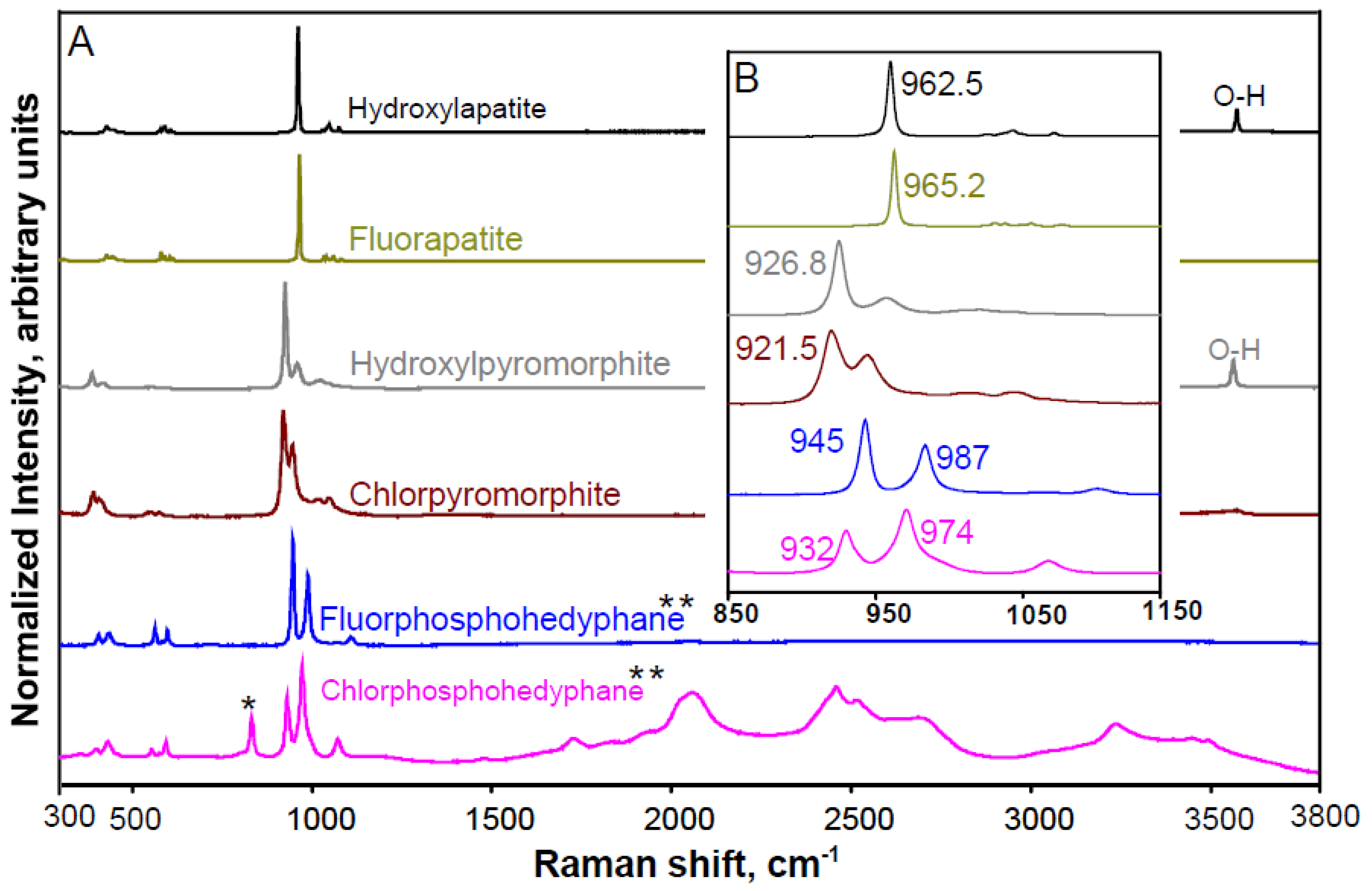 Minerals 11 01047 g005