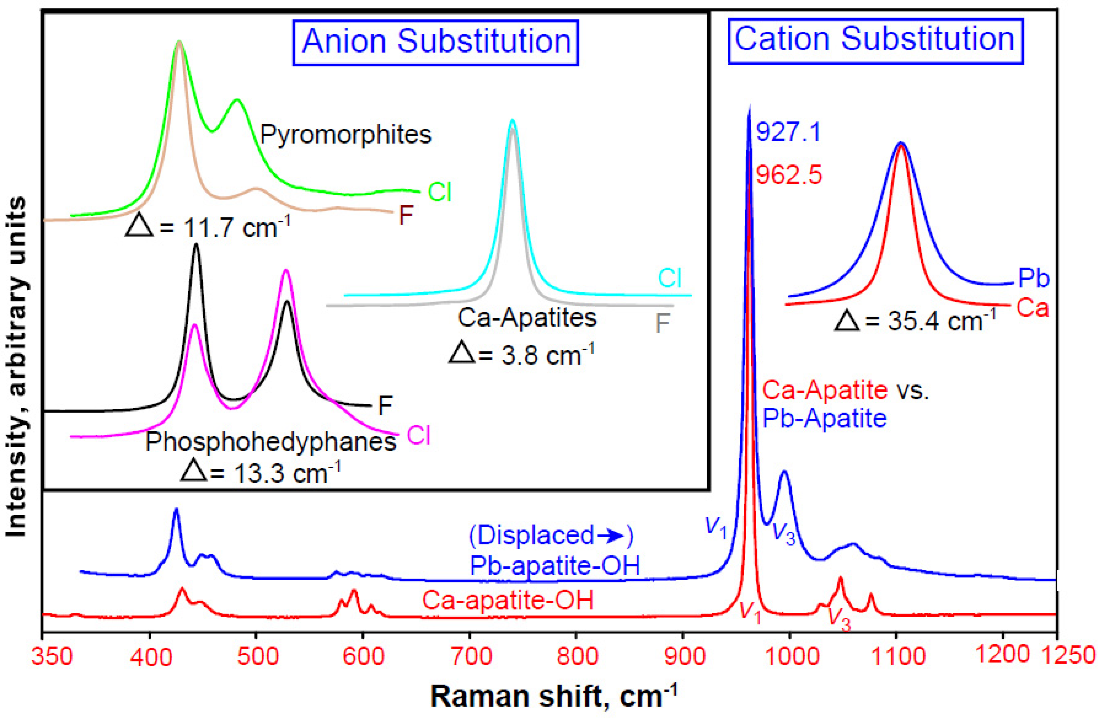 Minerals 11 01047 g006