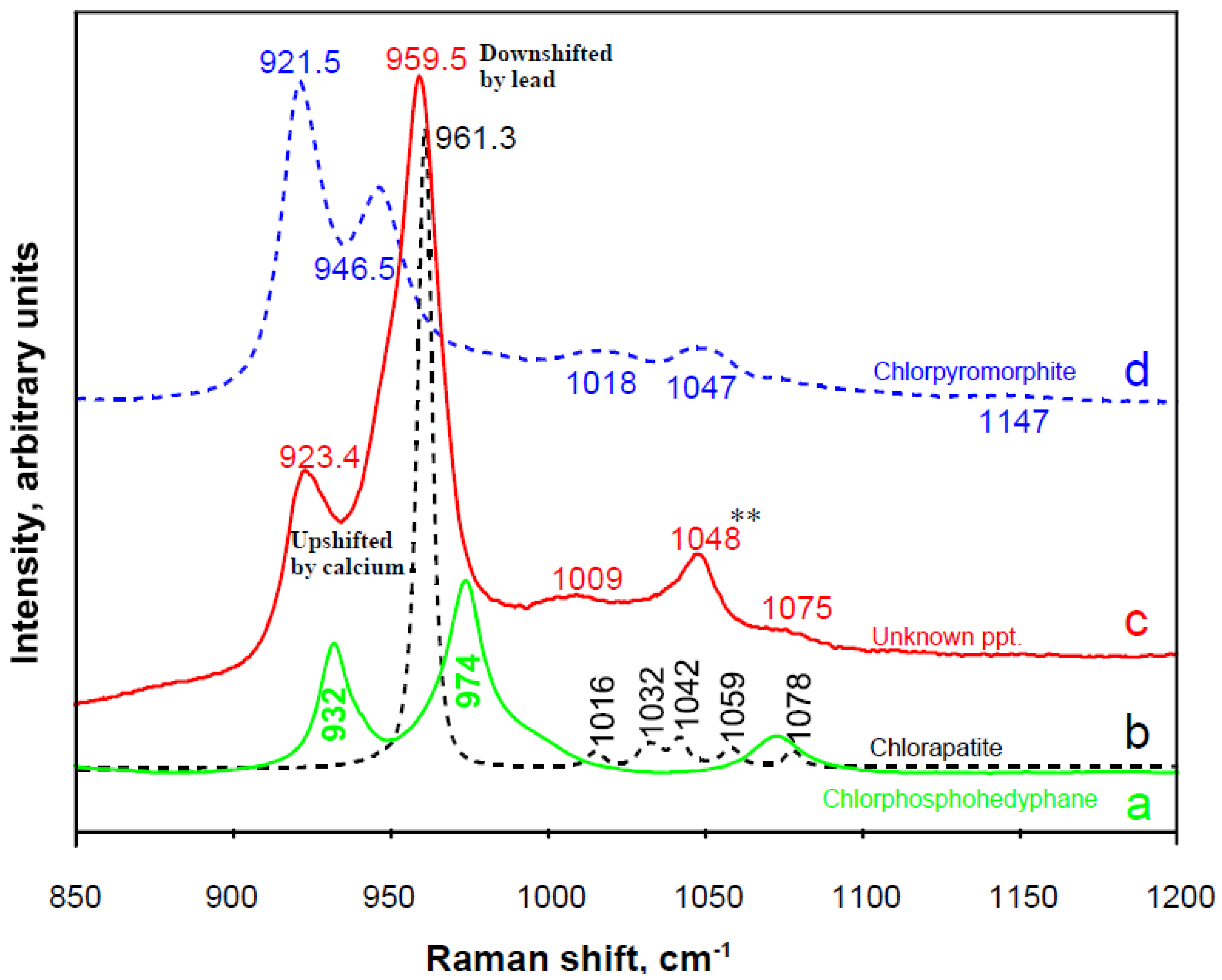 Minerals 11 01047 g007