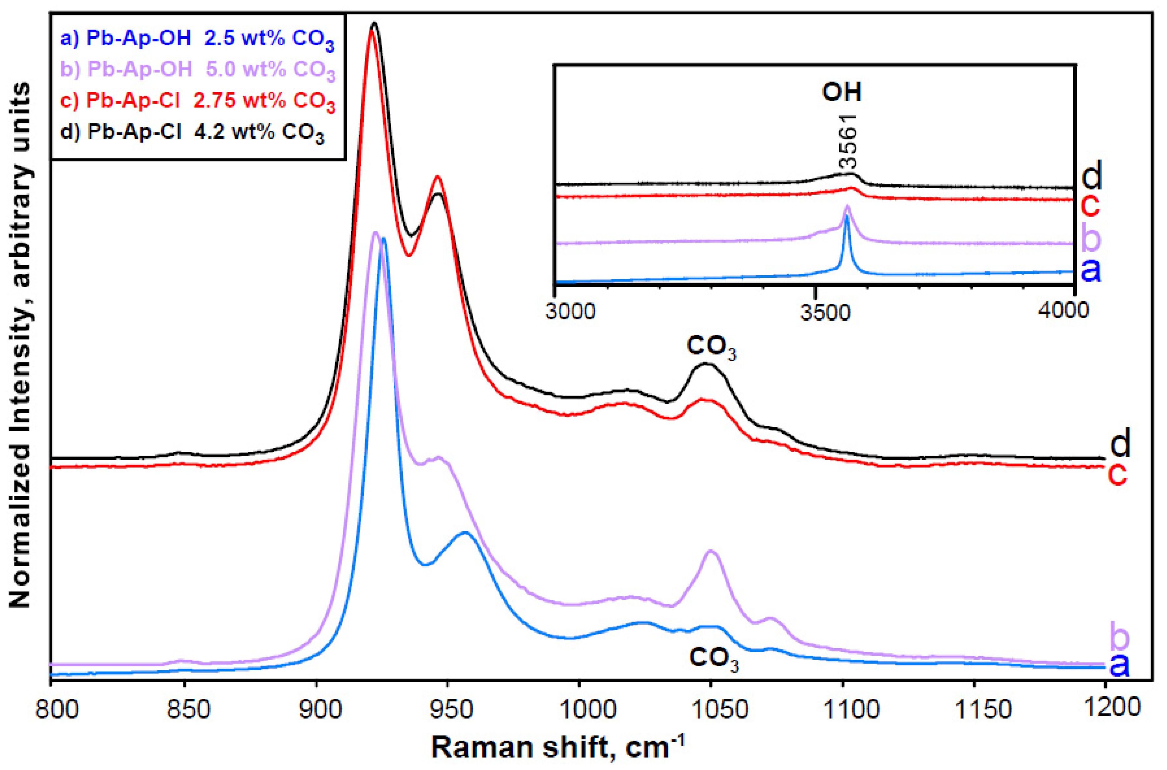 Minerals 11 01047 g009
