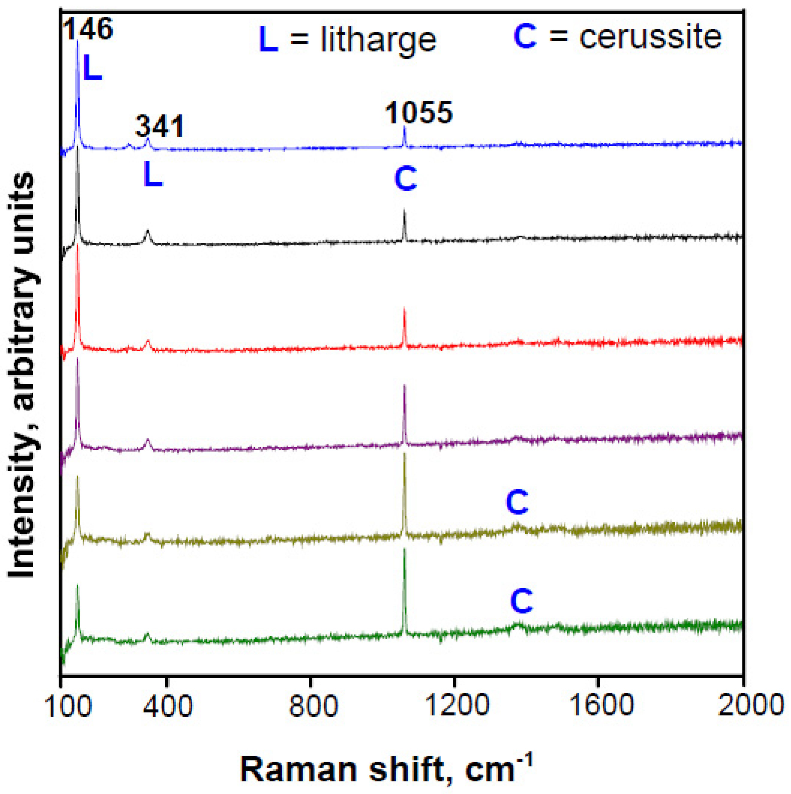 Minerals 11 01047 g010