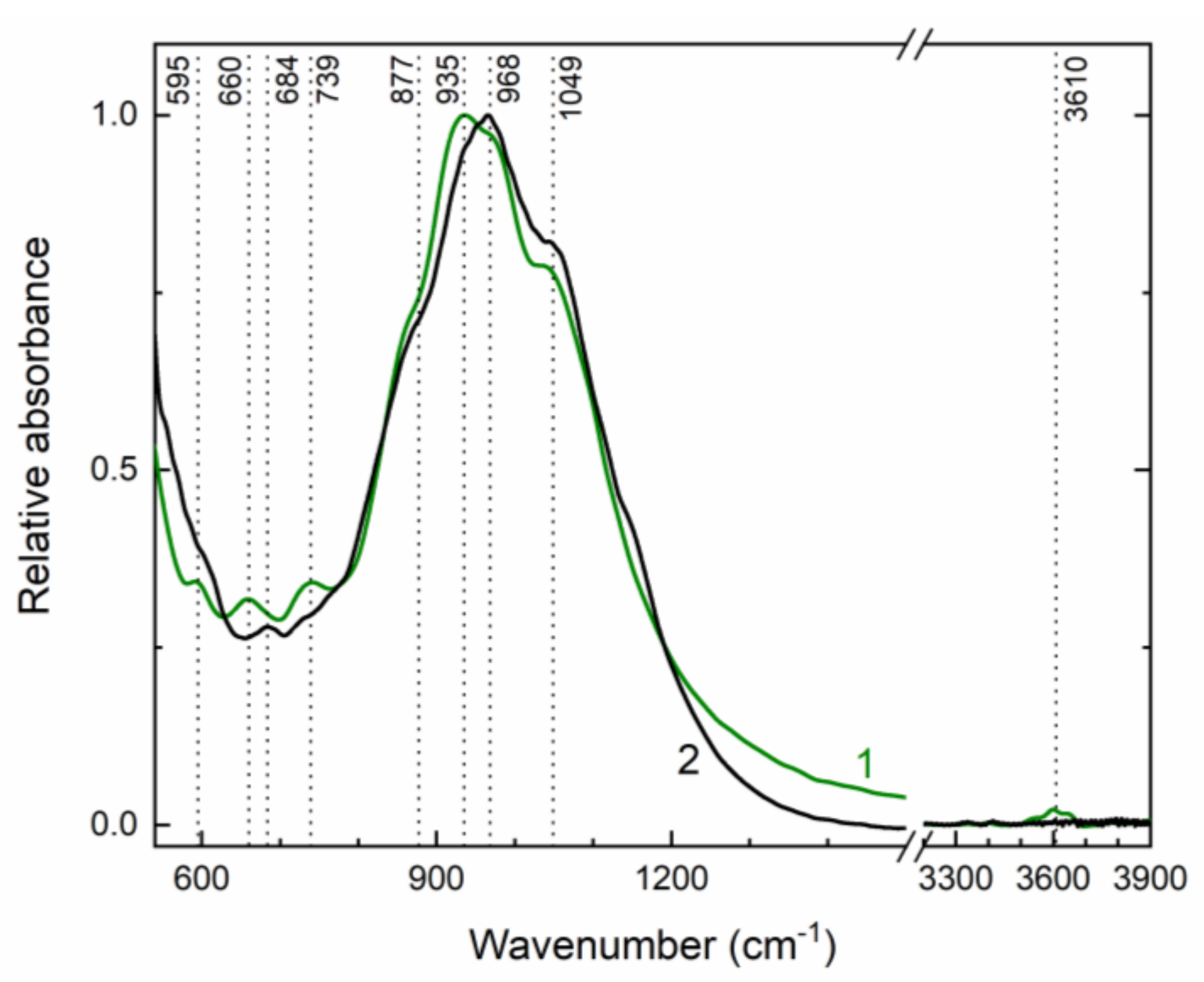 Minerals 11 01049 g007