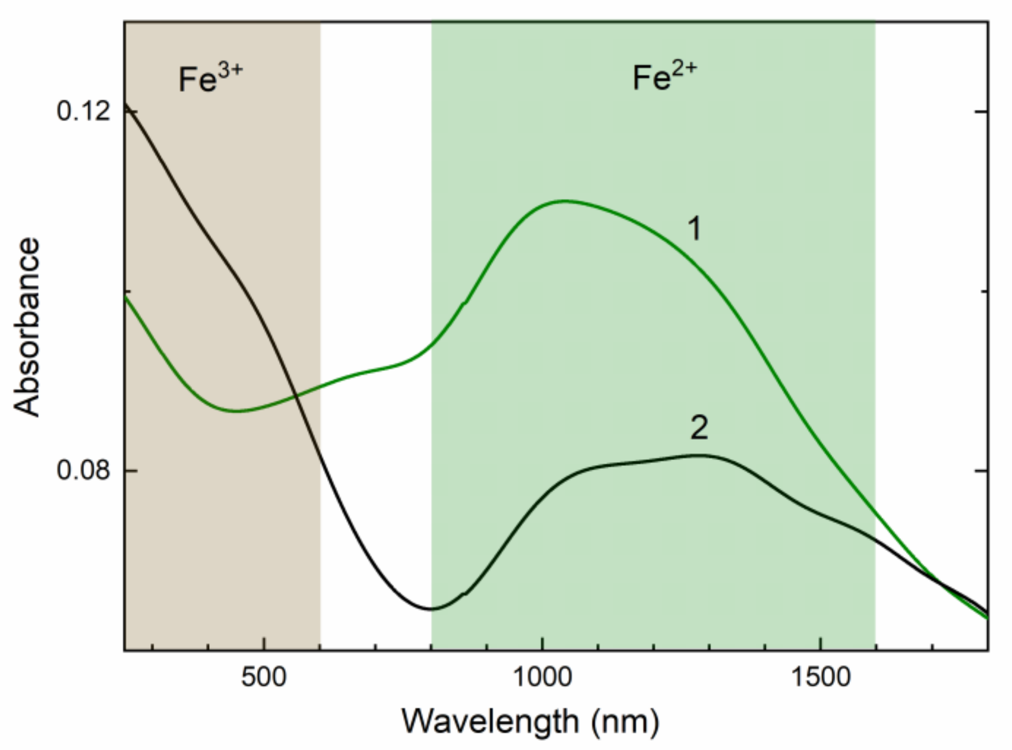 Minerals 11 01049 g008