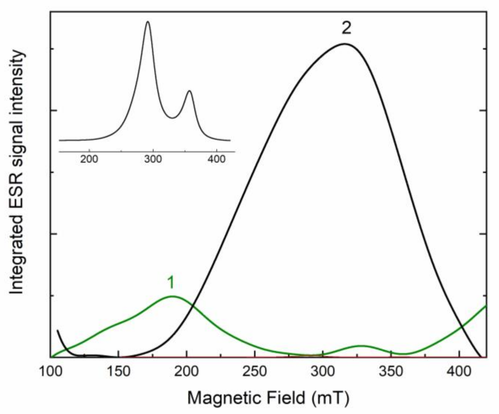 Minerals 11 01049 g009