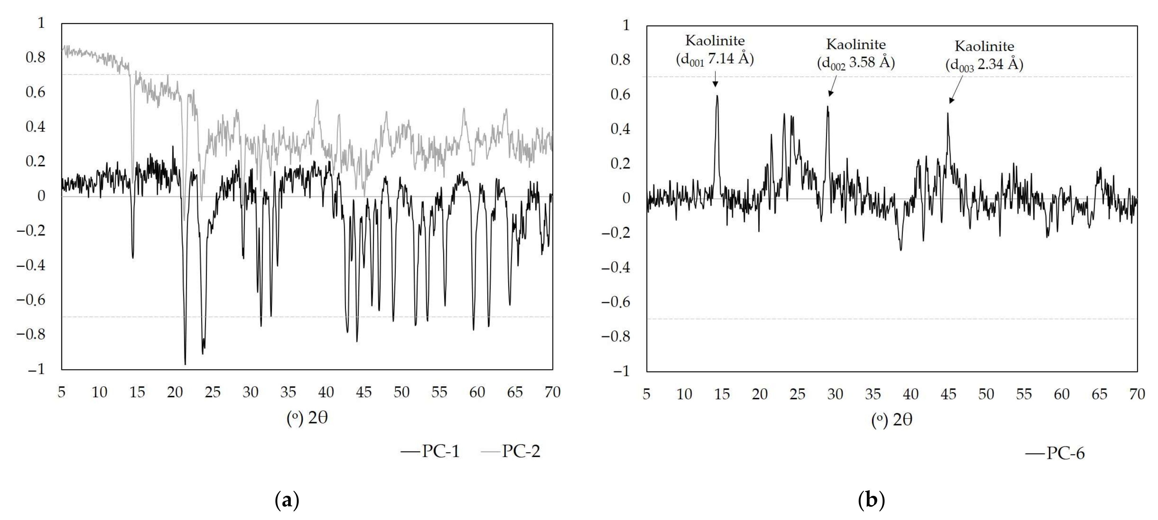 Minerals 11 01054 g005