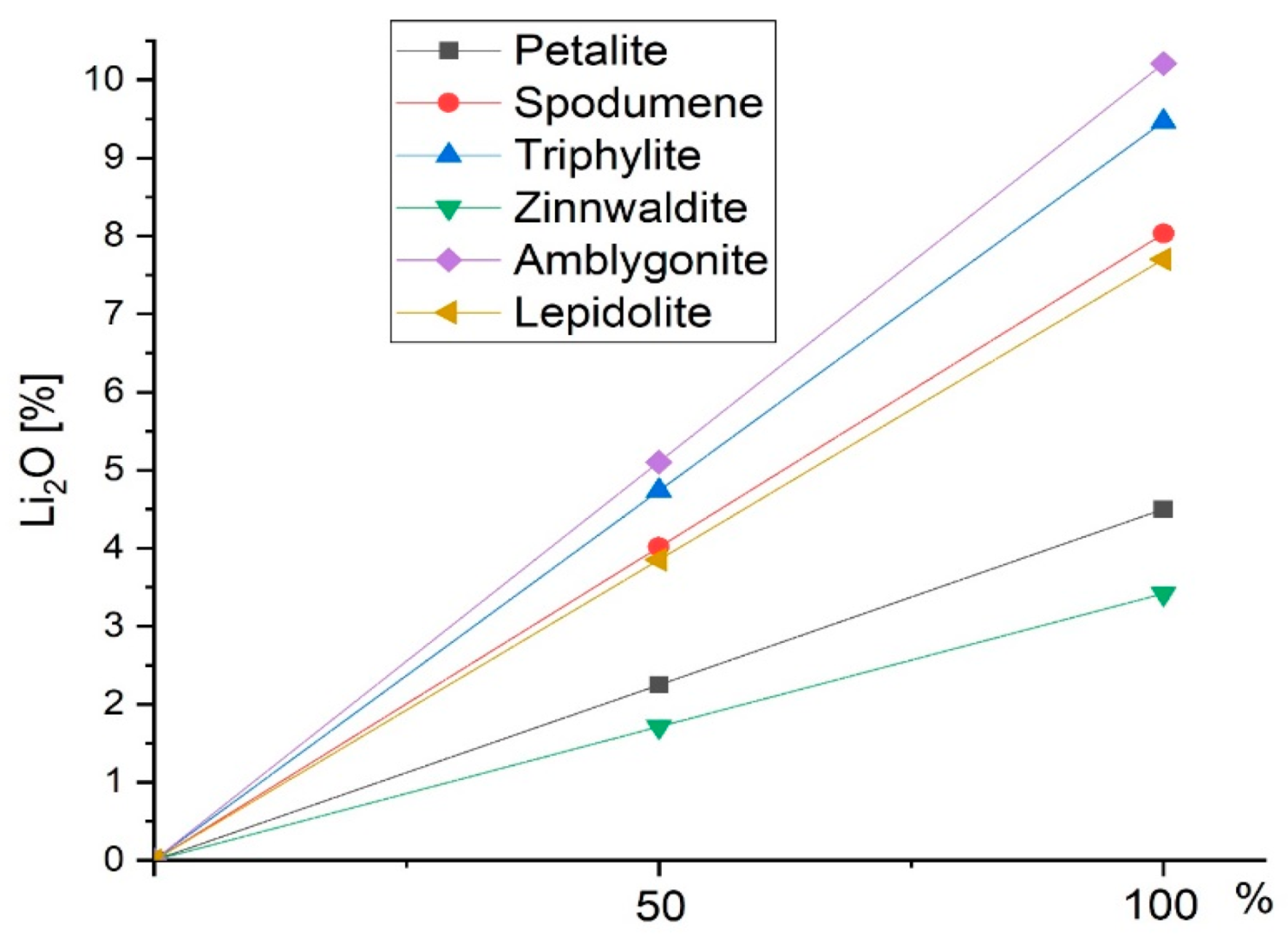 Minerals 11 01058 g001