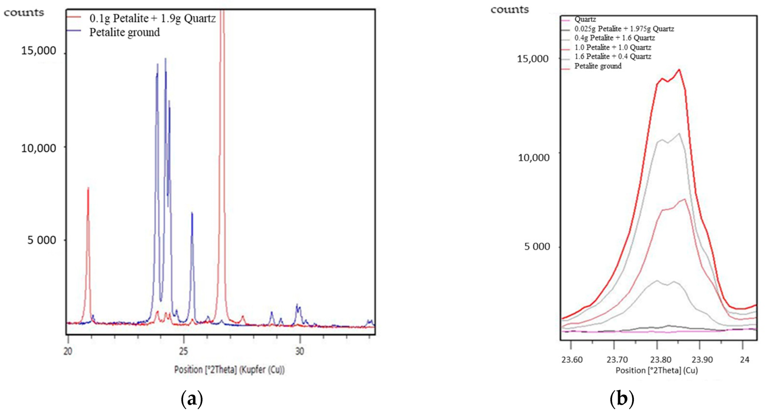 Minerals 11 01058 g004