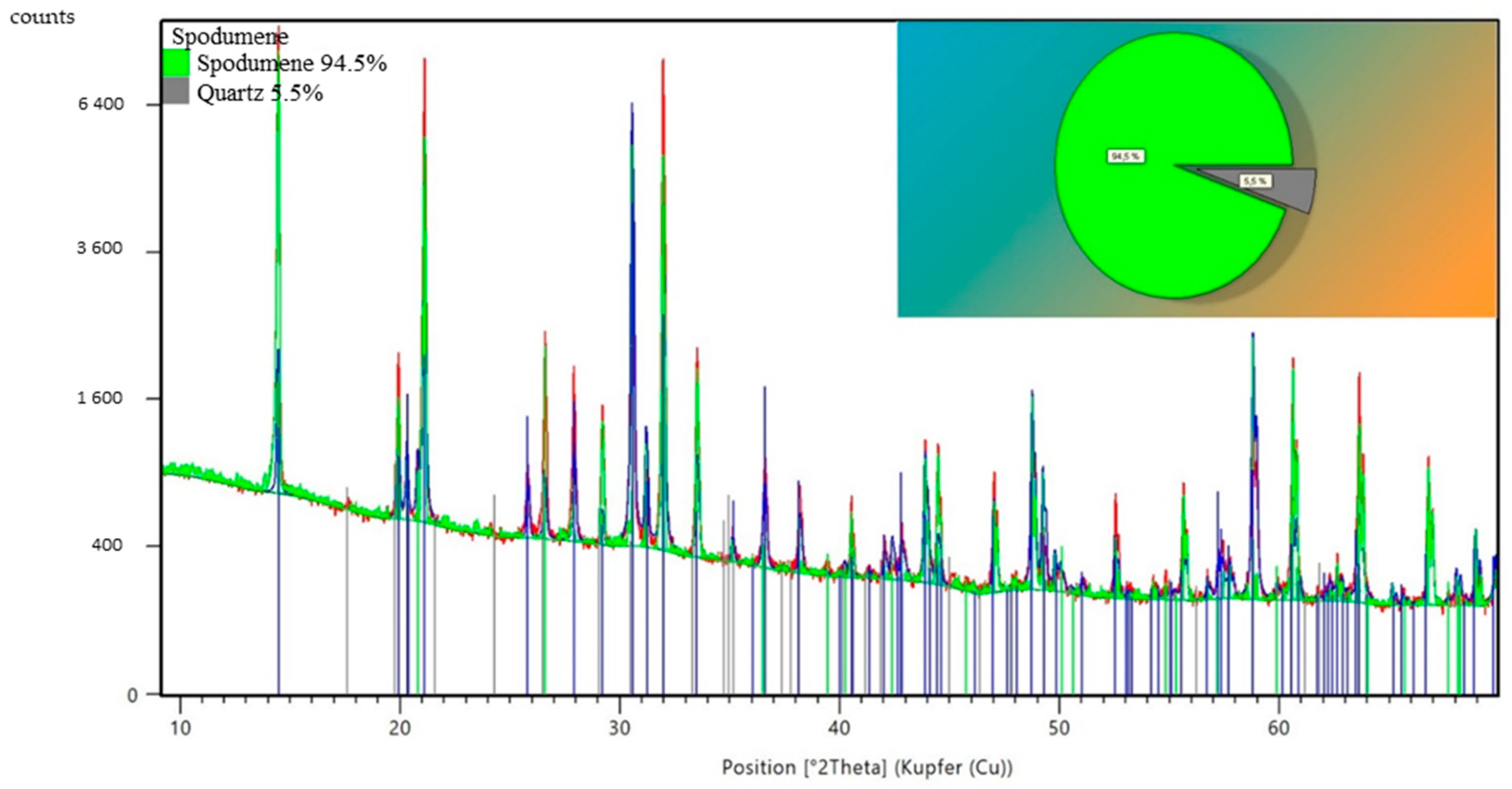 Minerals 11 01058 g009
