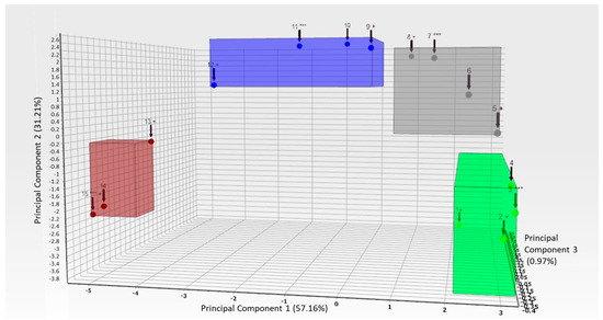 Minerals 11 01058 g012 550