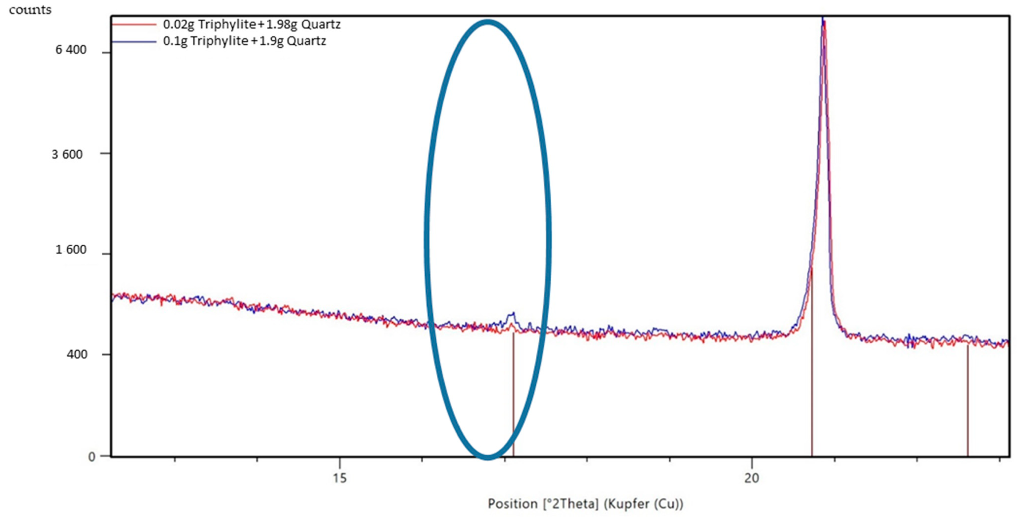 Minerals 11 01058 g015